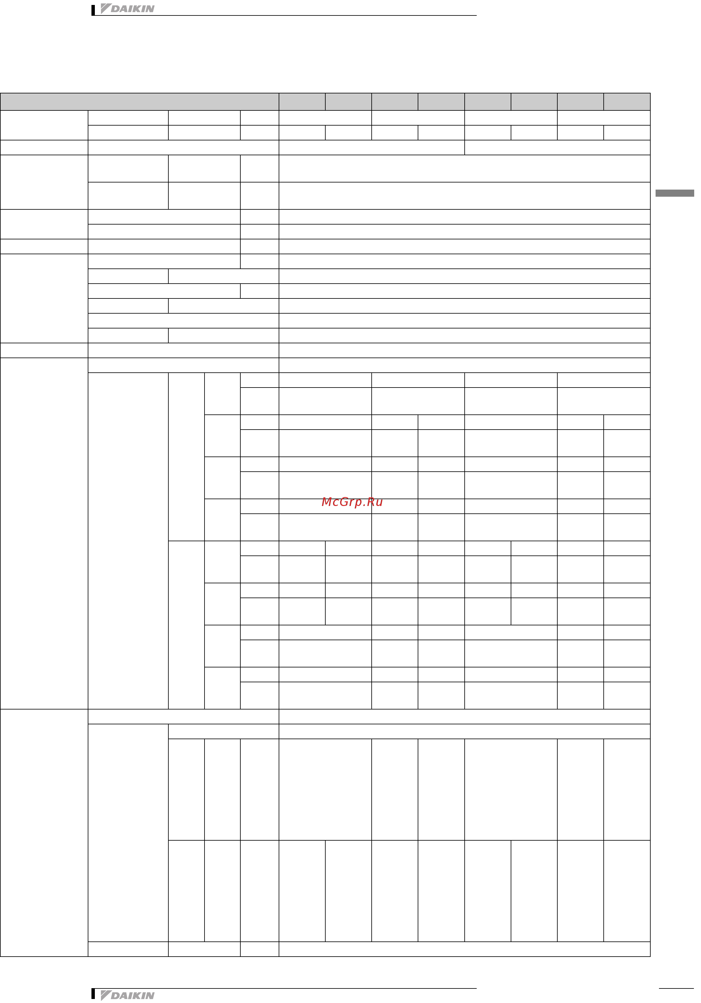 Daikin FTXJ50MV1BW [5/15] Технические характеристики