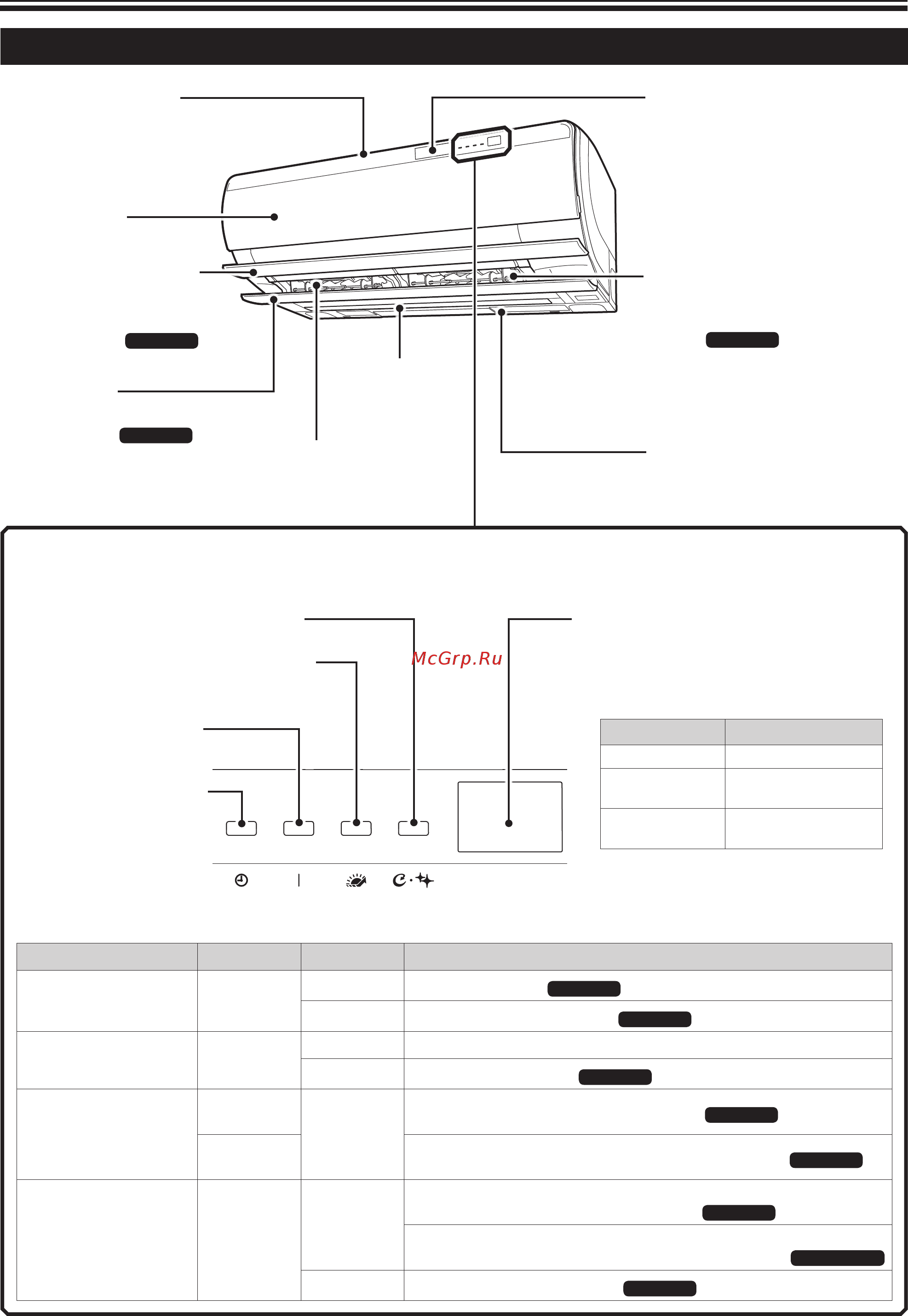Daikin FTXZ50NV1B [6/48] Наименования и функции компонентов