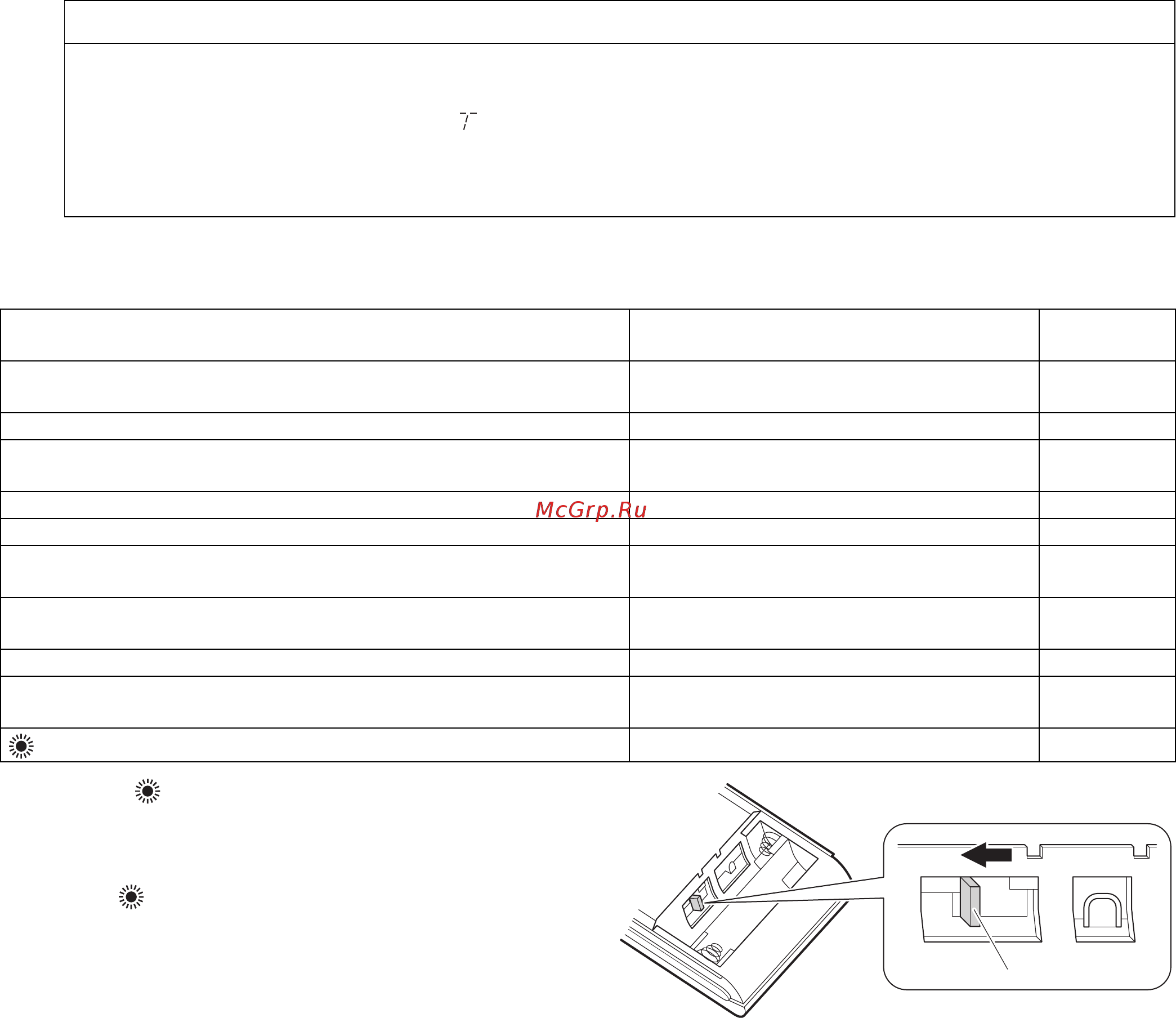 Daikin FTXS20K3V1B [20/22] Опытная эксплуатация с помощью пульта ду