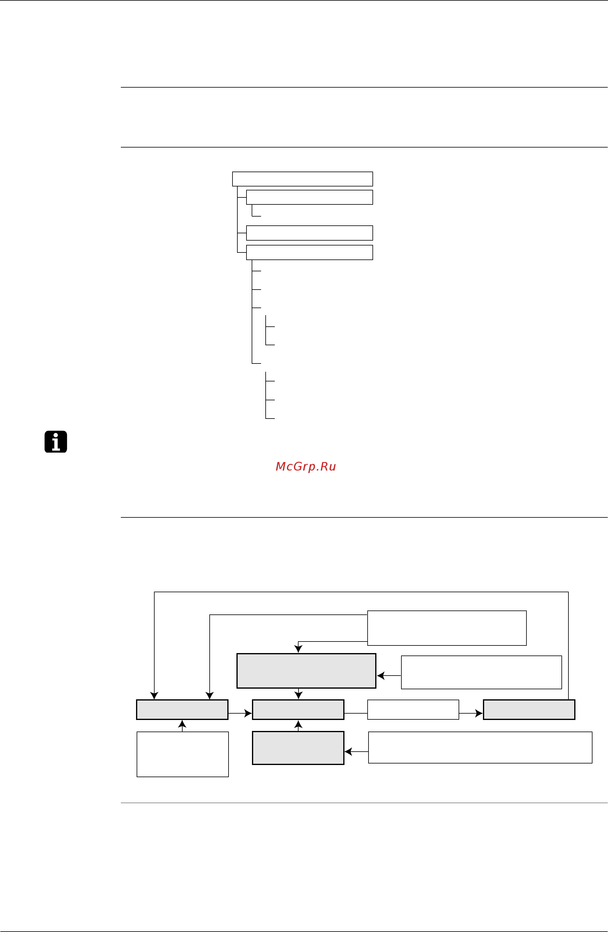 Daikin FTXS42K3V1B [46/130] Mode hierarchy