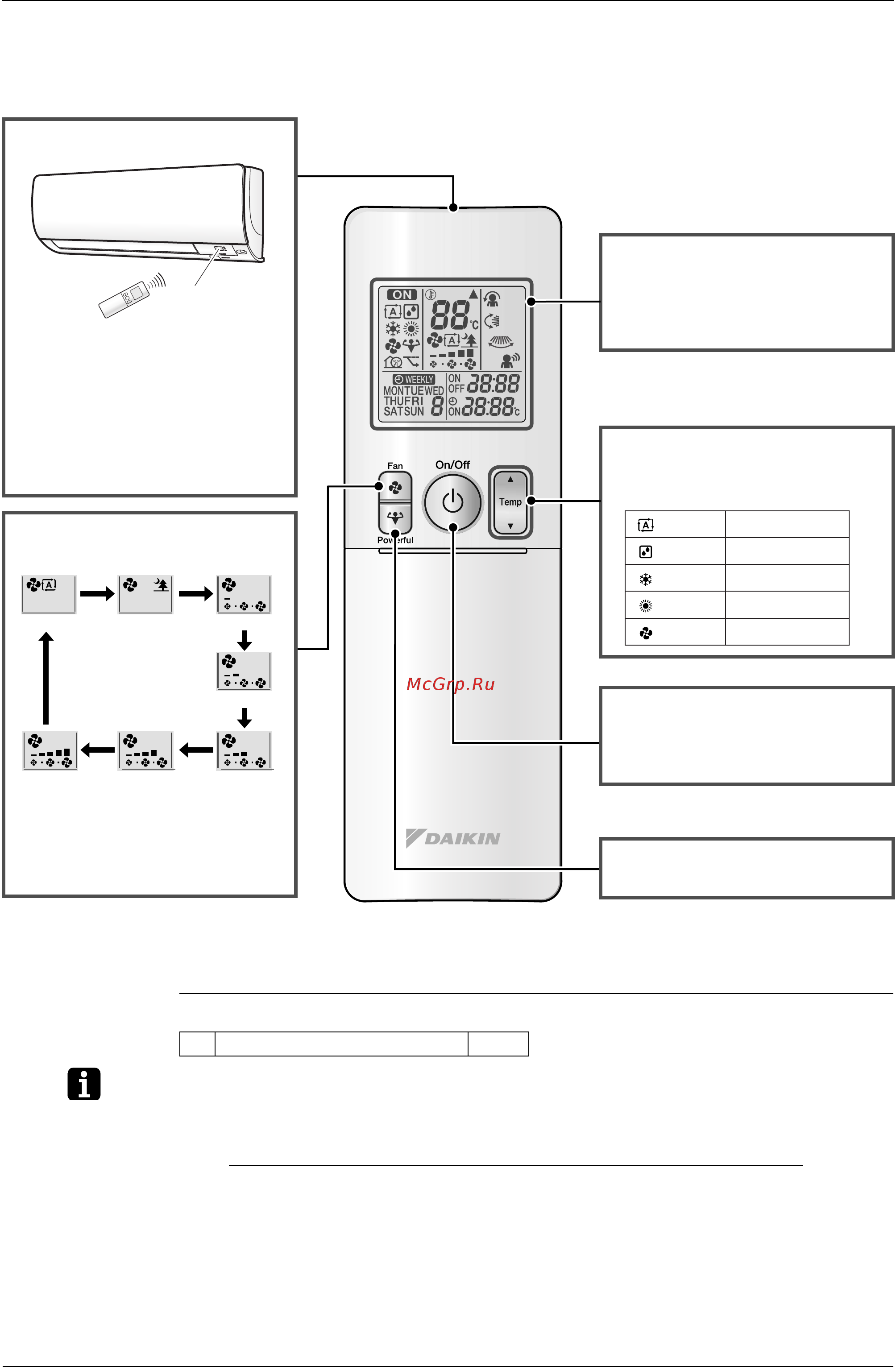 Daikin FTXS42K2V1B [60/130] Remote controller