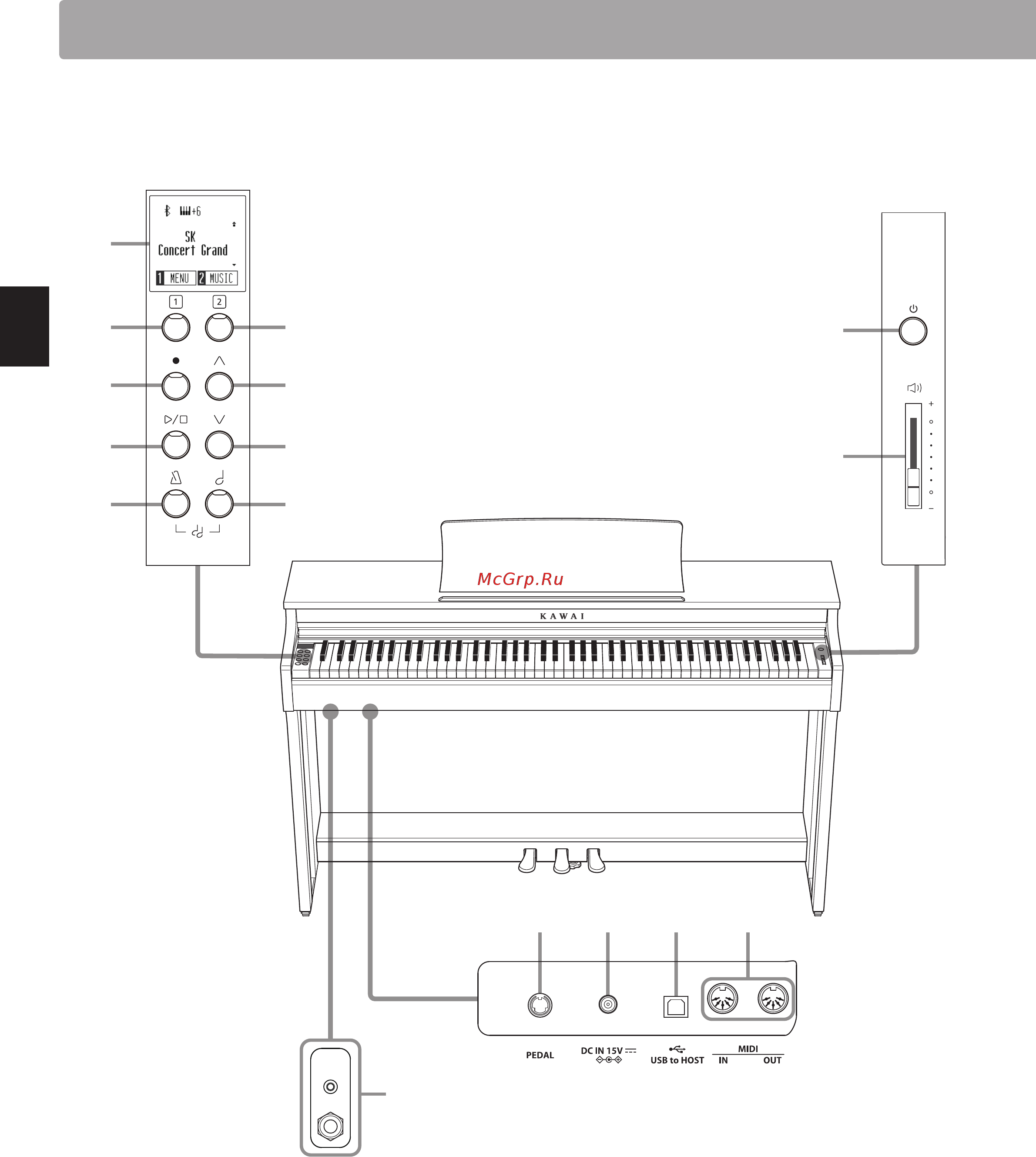 Kawai CA49R [10/66] Элементы управления и коммутация
