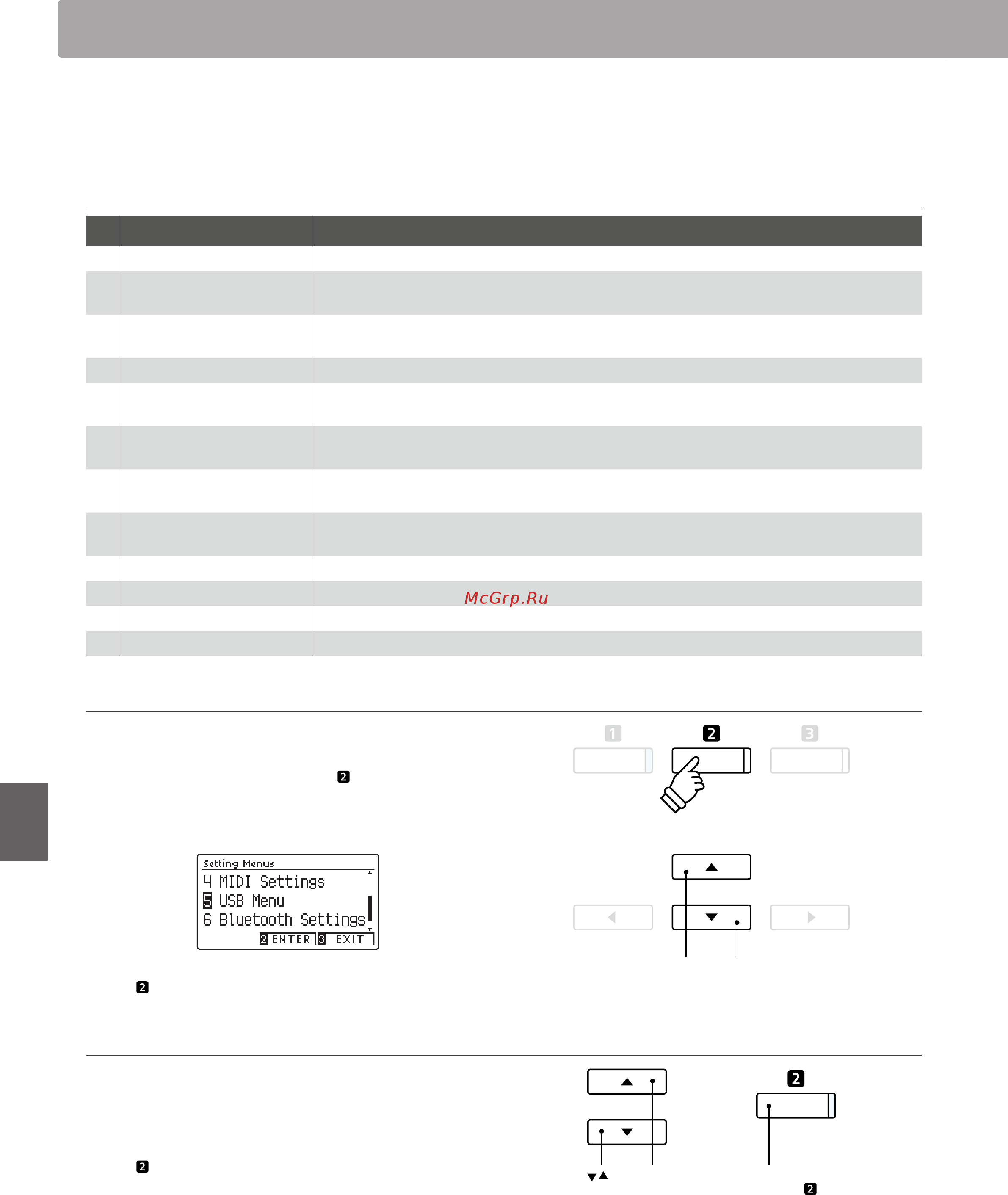 Kawai CA59W [114/147] Usb menu меню usb