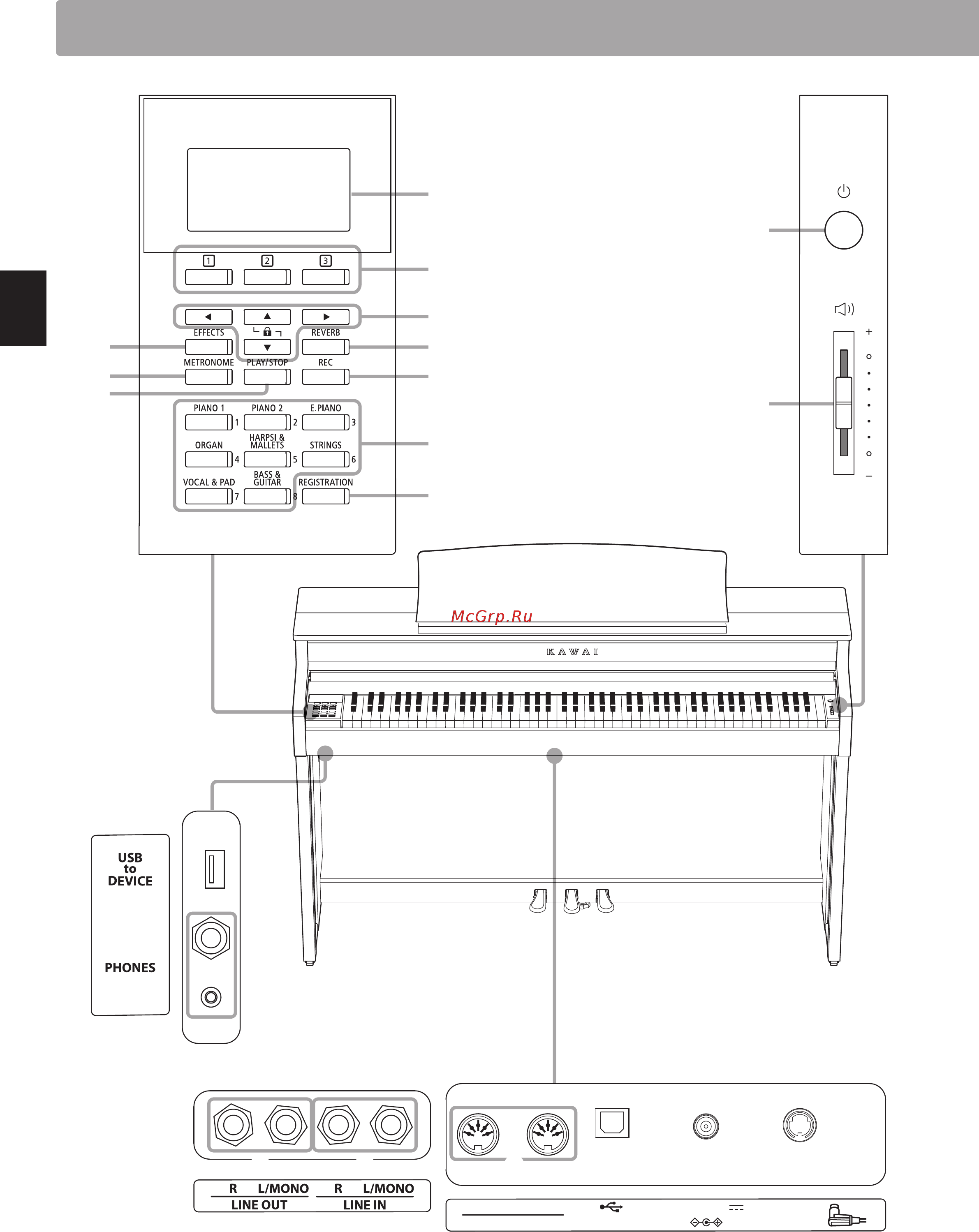 Kawai CA59W [12/147] Элементы управления и коммутация