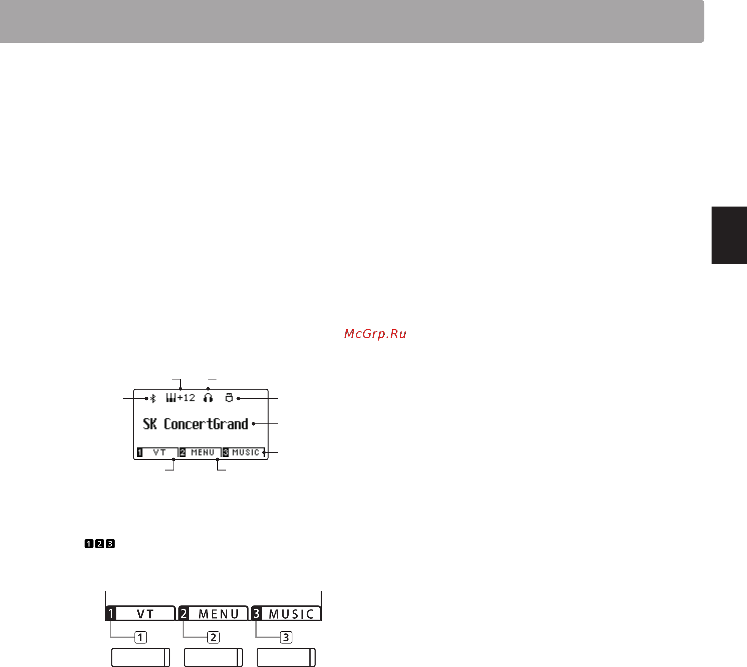 Kawai CA59W [13/147] Part names and functions