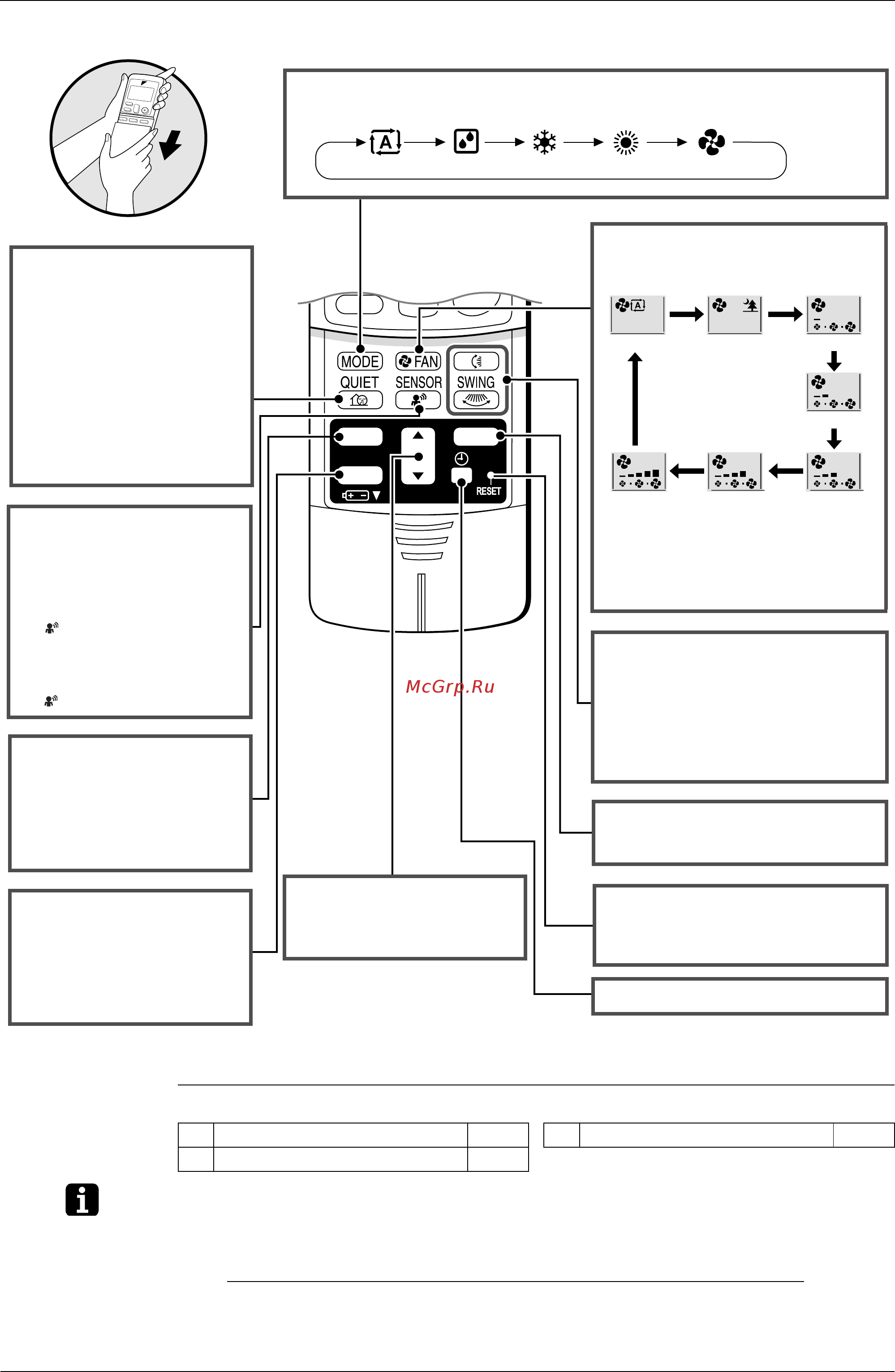 Daikin FTX50GV1B [58/131] Button