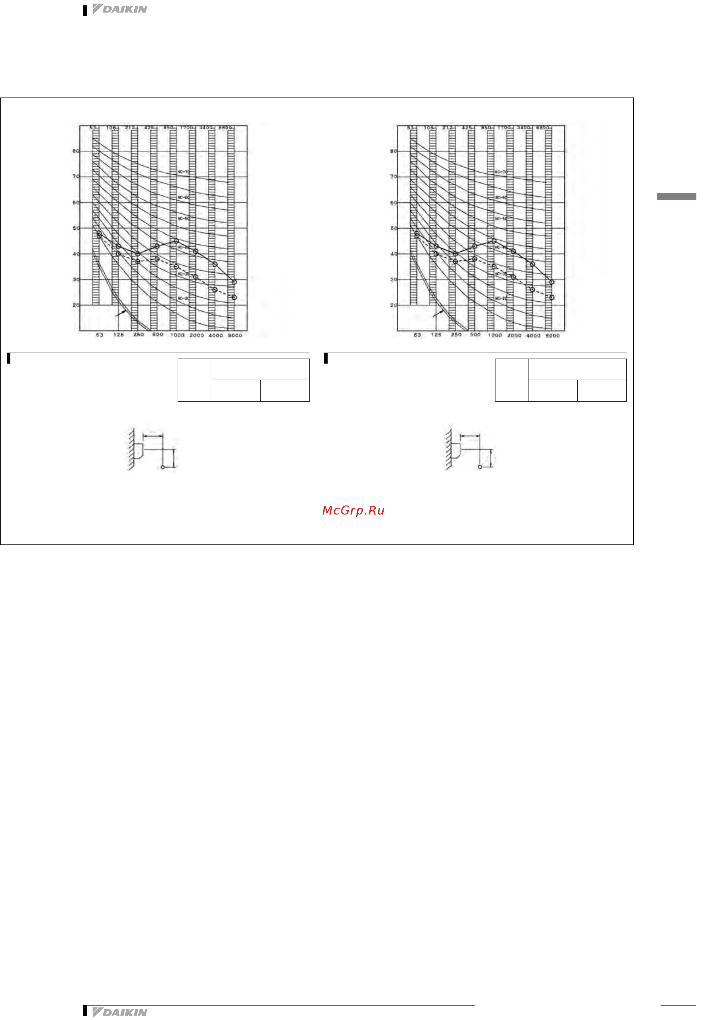 Daikin FTX60GV1B [13/15] Sound data