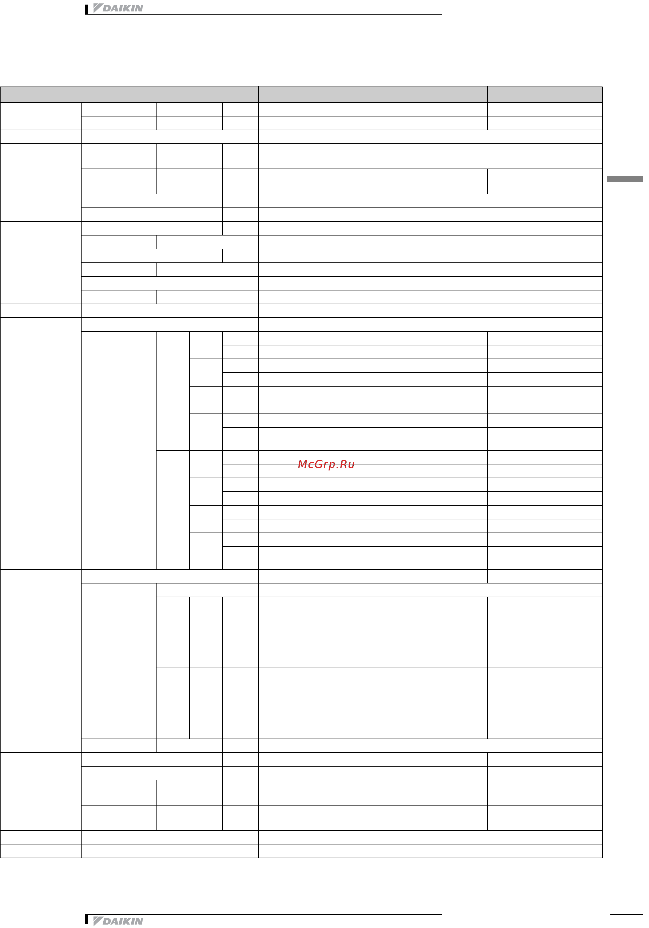 Daikin FTX71GV1B [5/15] Specifications