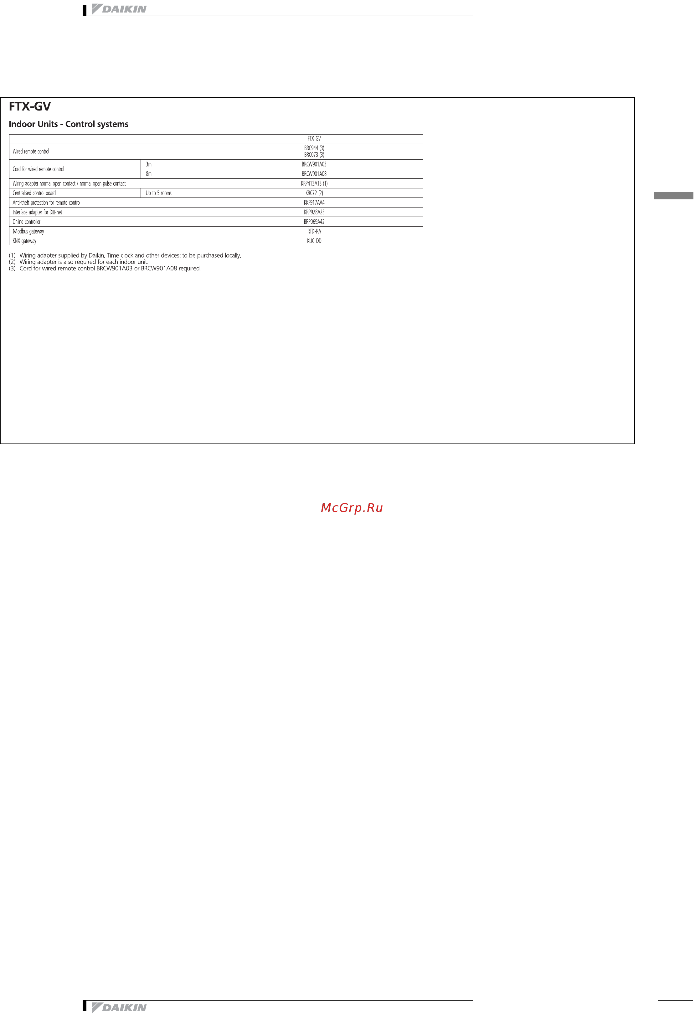 Daikin FTX60GV1B [7/15] 1 options