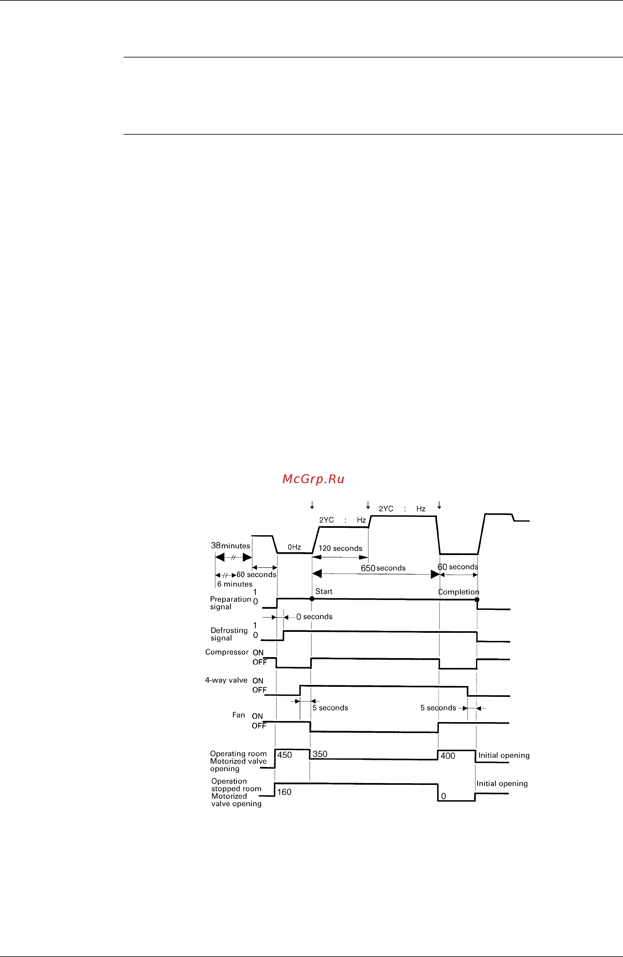 Daikin FLXS35BAVMB [102/355] Defrost control