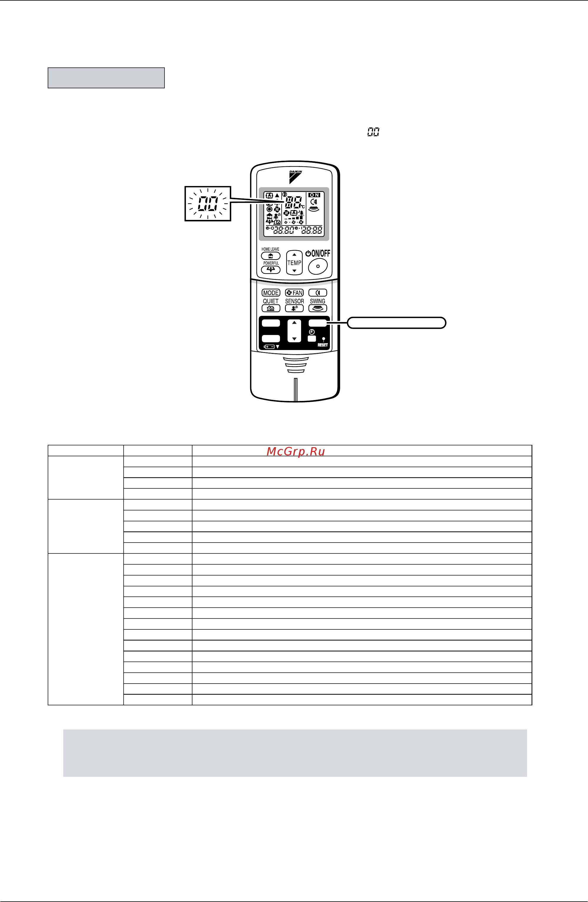 Daikin FLKS50BAVMB [191/355] Fault diagnosis
