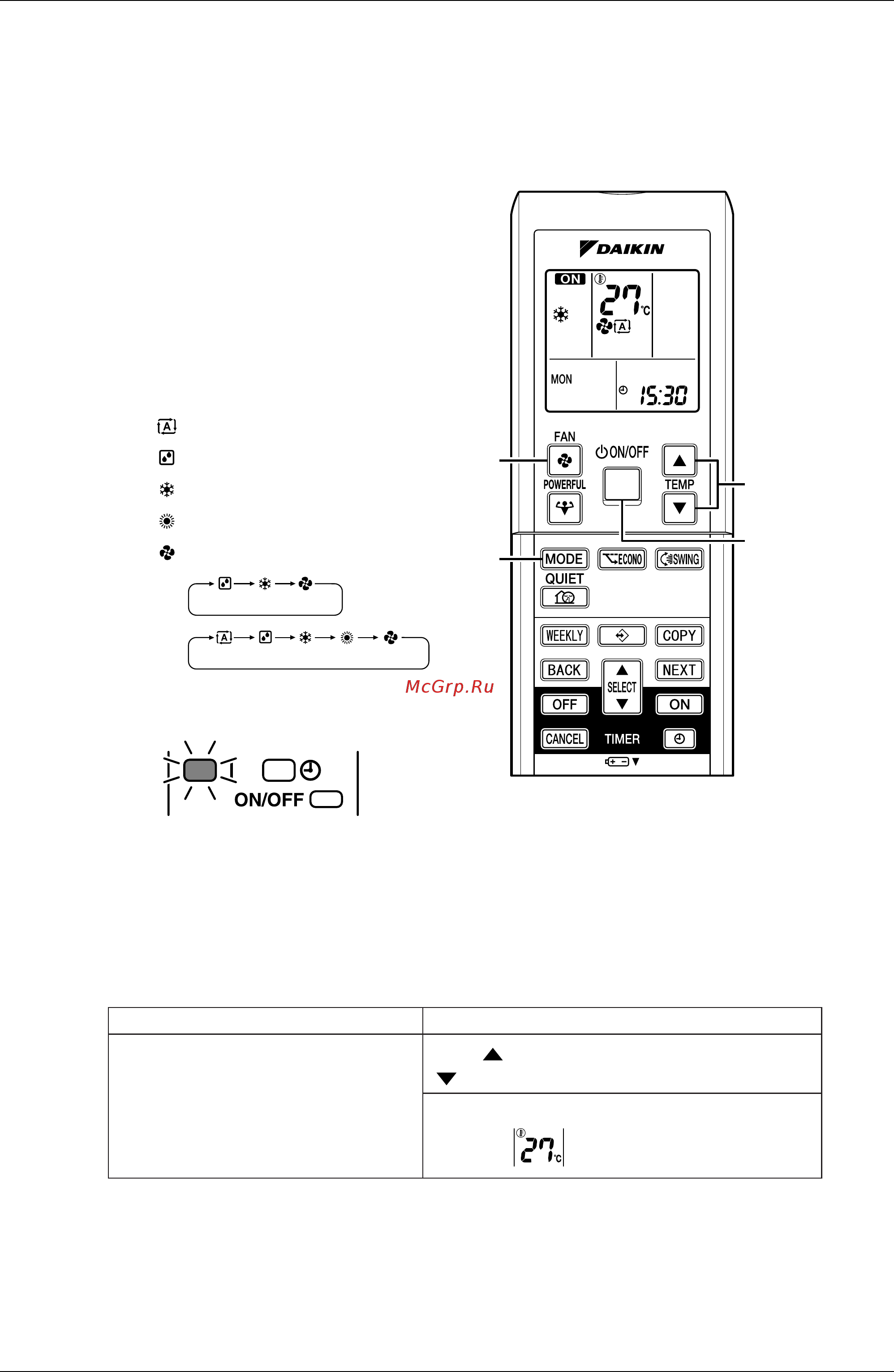 Daikin FVXS25FV1B [200/355] Auto dry cool heat fan operation