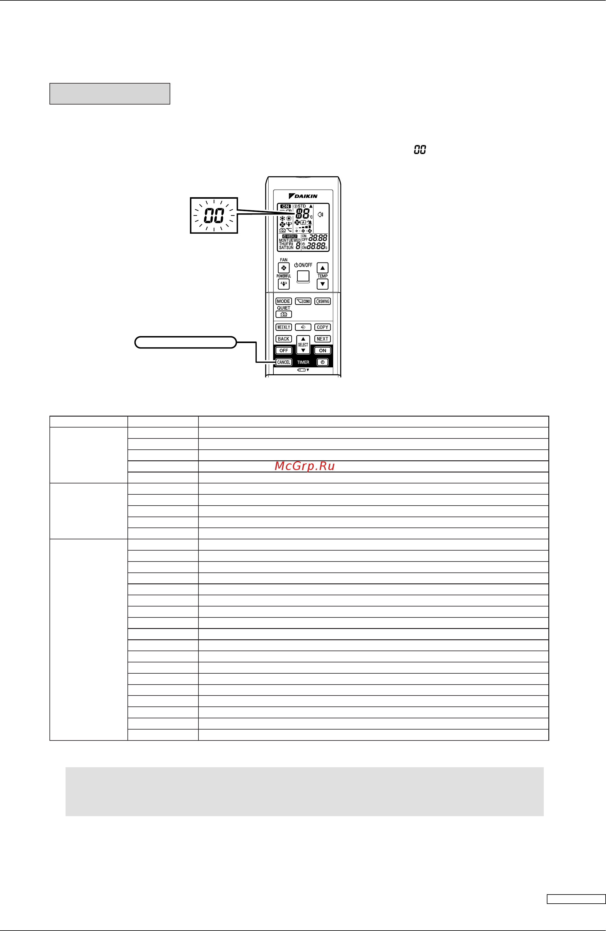 Daikin FVXS35FV1B [222/355] Fault diagnosis