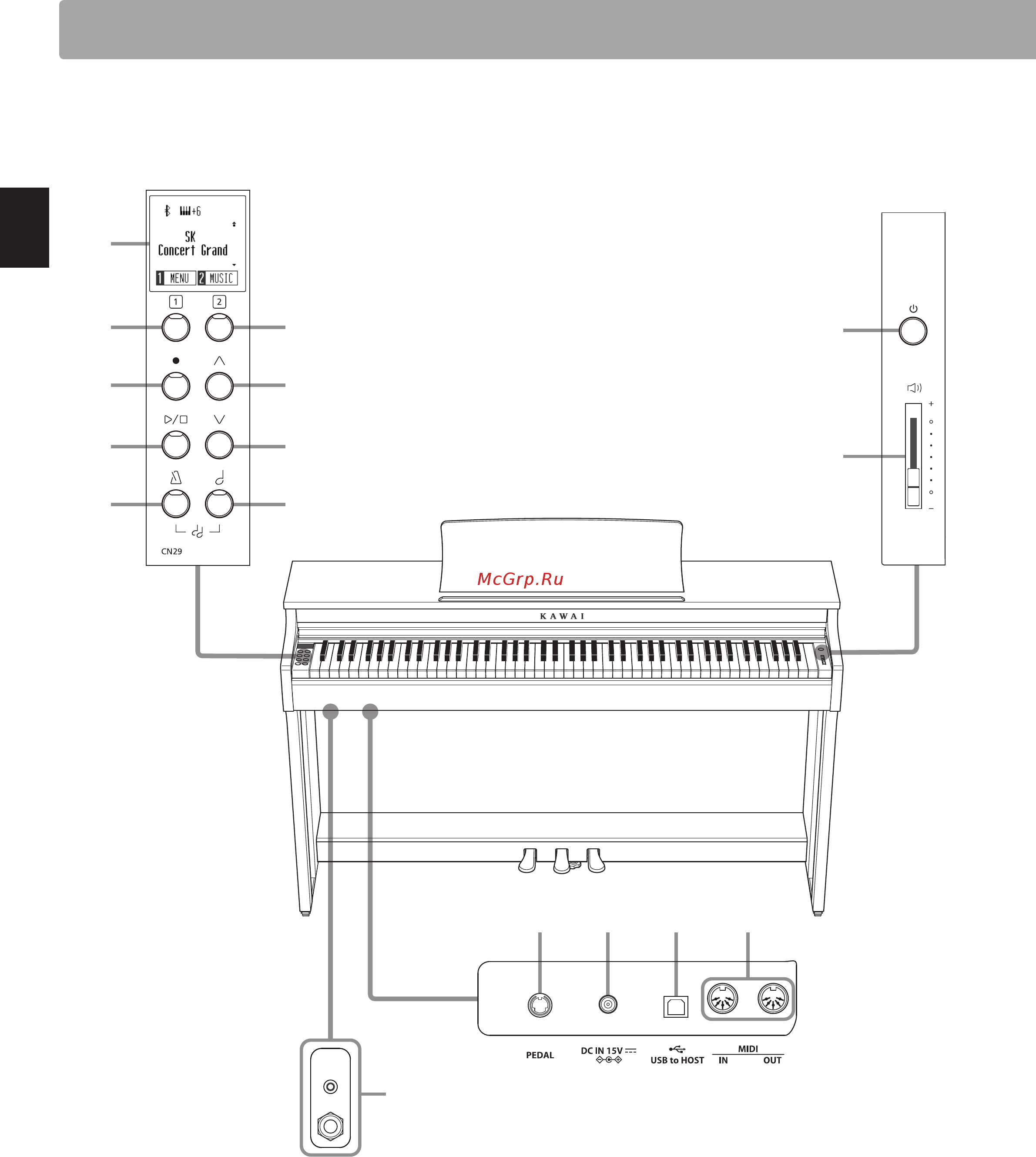 Kawai CN29B [12/64] Элементы управления и коммутация