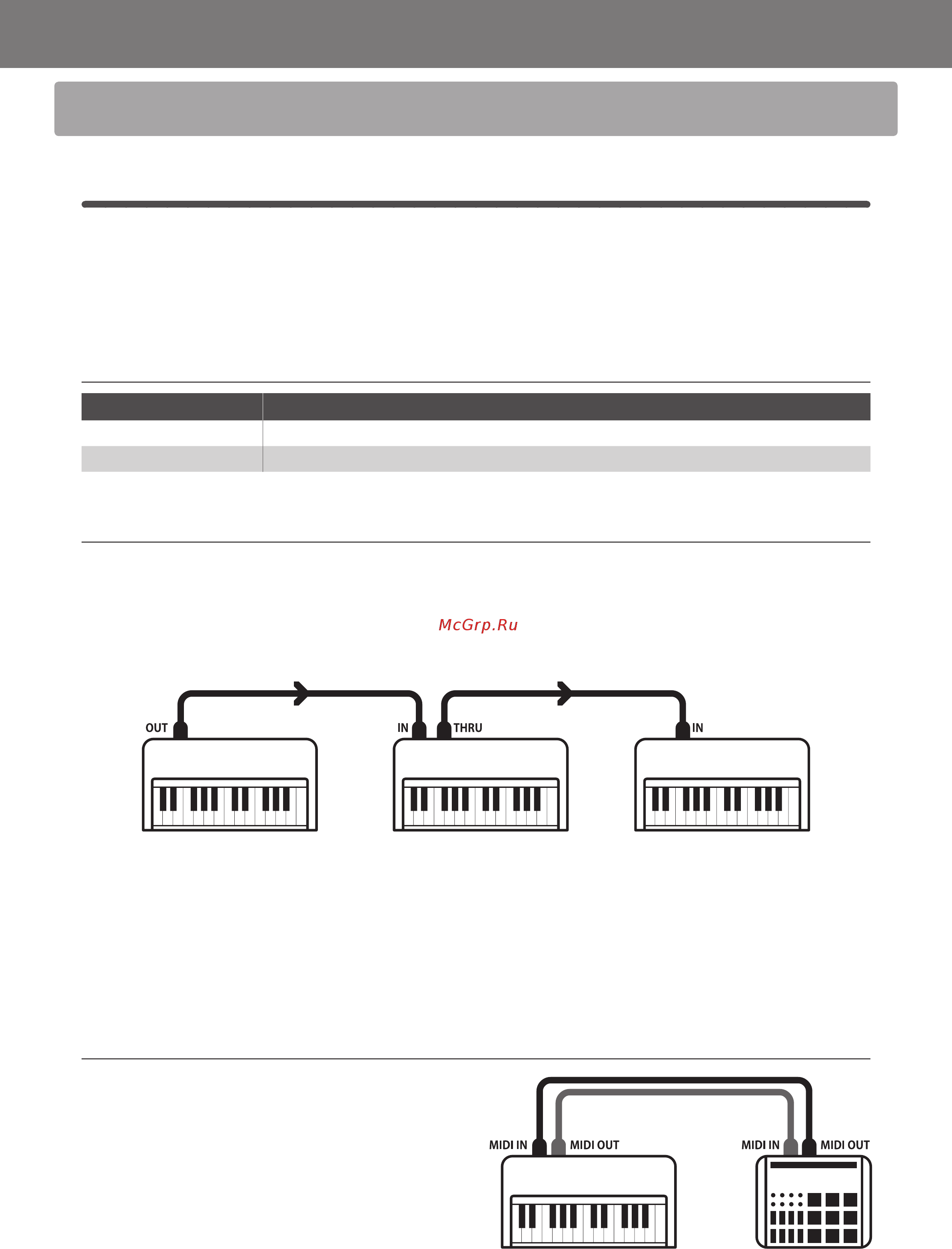 Kawai ES520W Руководство по функциям MIDI онлайн