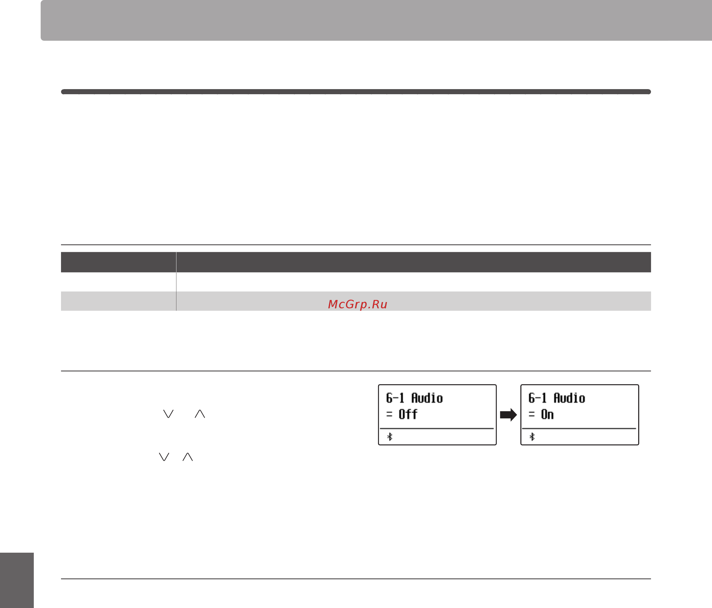 Kawai ES520B [88/100] Функция bluetooth audio