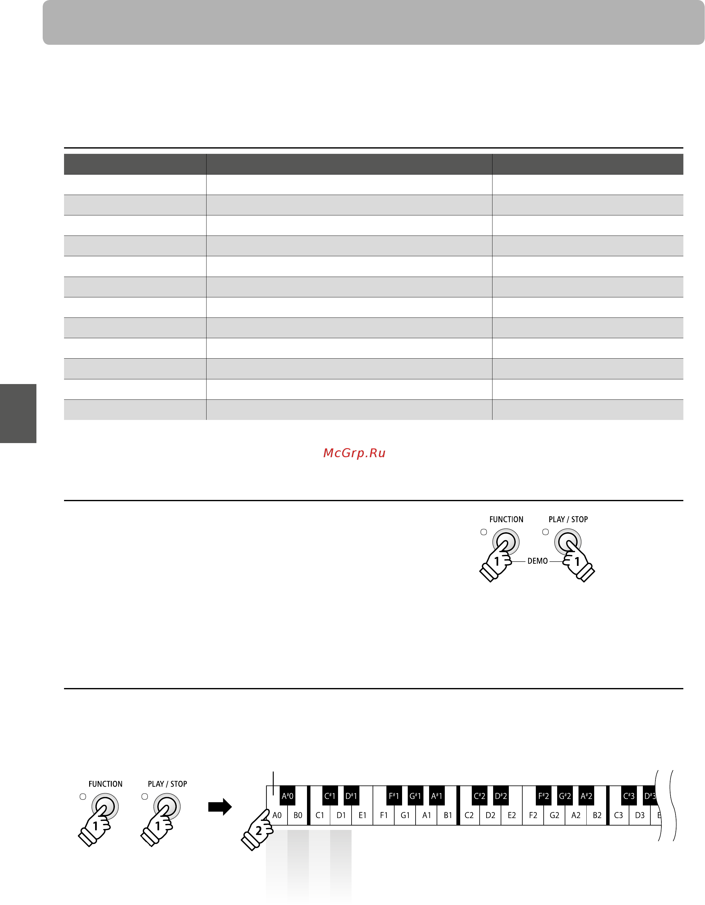 Kawai ES110W [20/64] Демонстрационные произведения