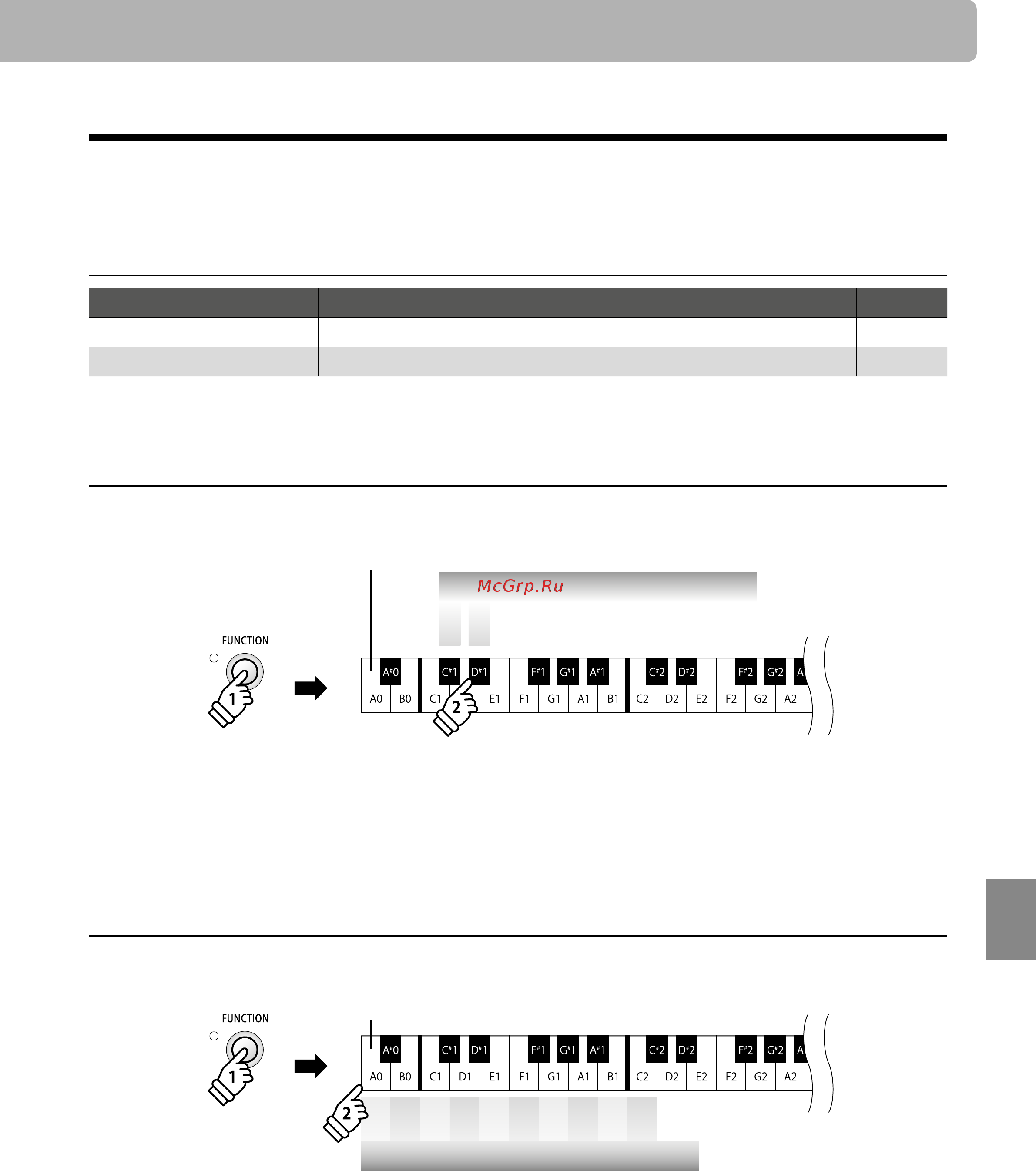 Kawai ES110W [41/64] Передача команды program change