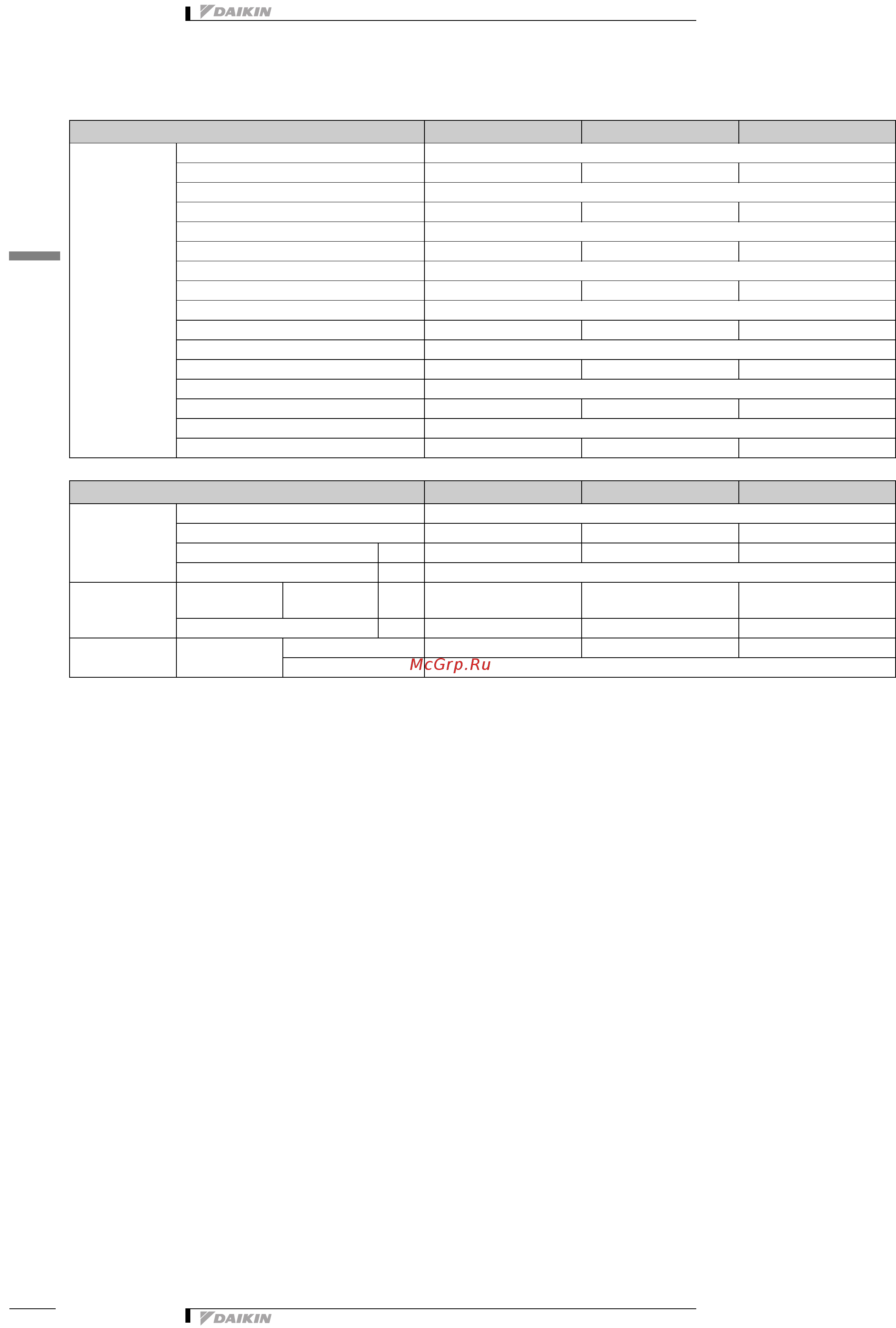 Daikin FTKS50FV1B [5/12] 3 electrical specifications