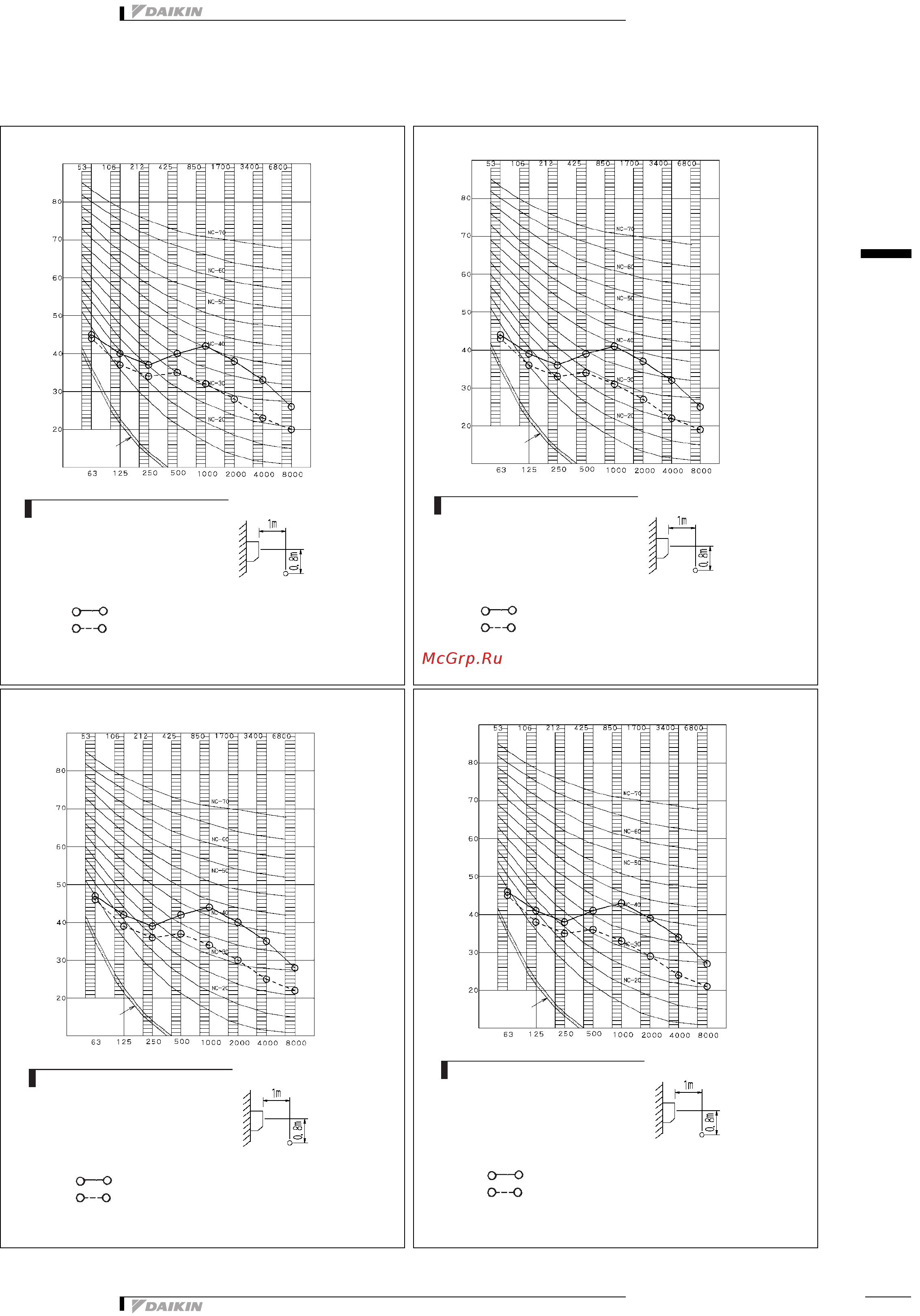 Daikin FTYN60FV1B [10/12] Sound data