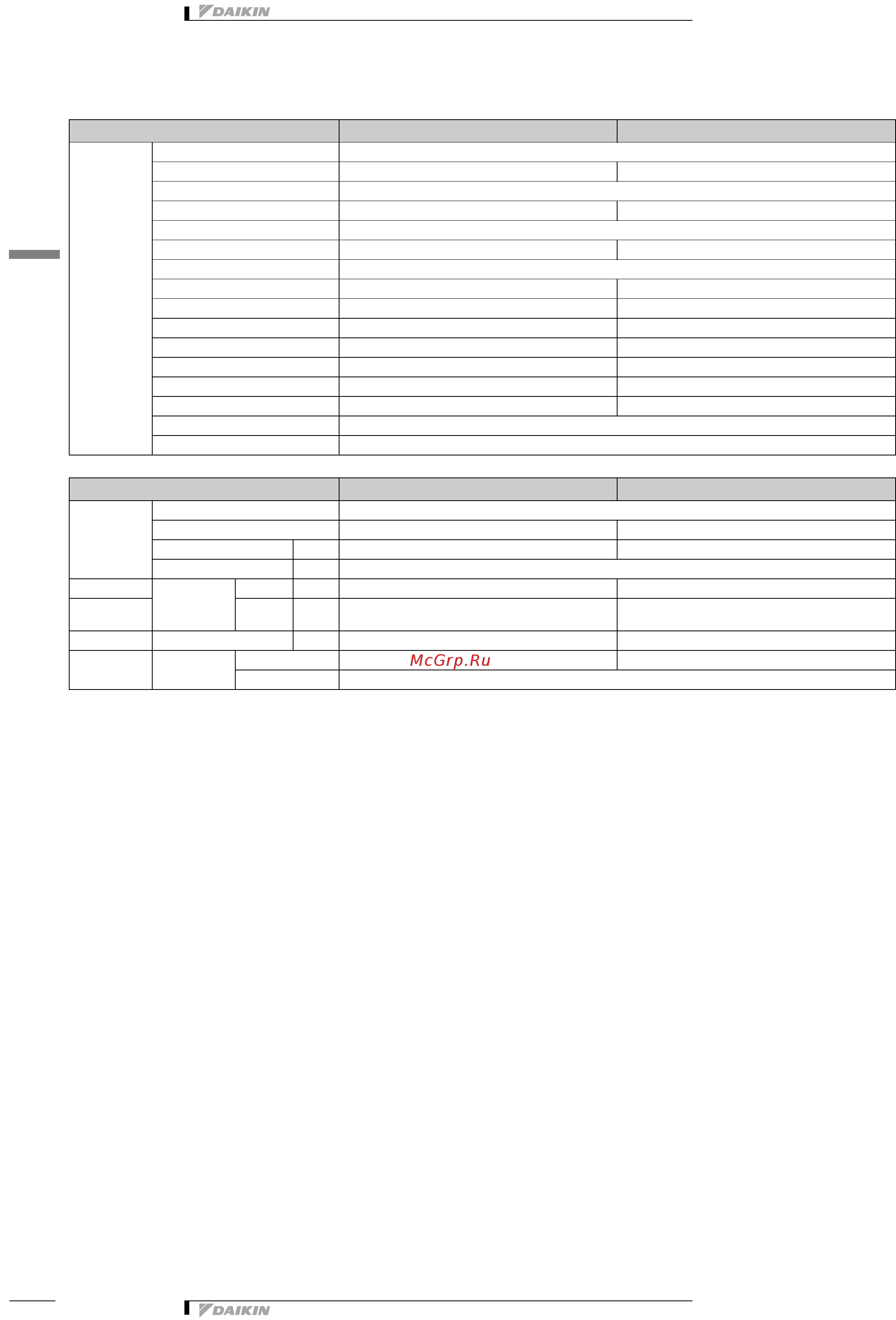 Daikin FTYN60FV1B [5/12] 3 electrical specifications