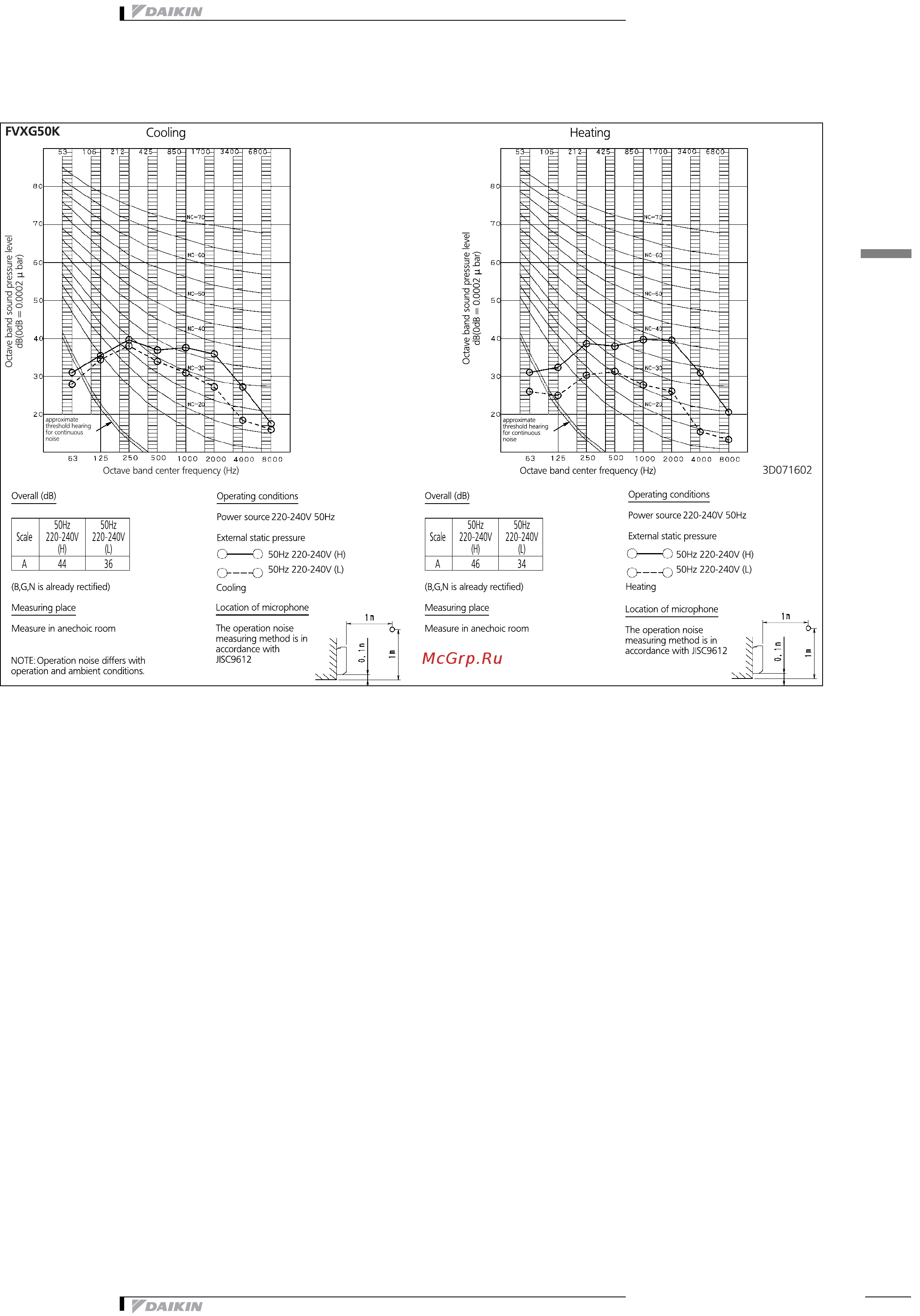 Daikin FVXG25K2V1B [12/12] Sound data