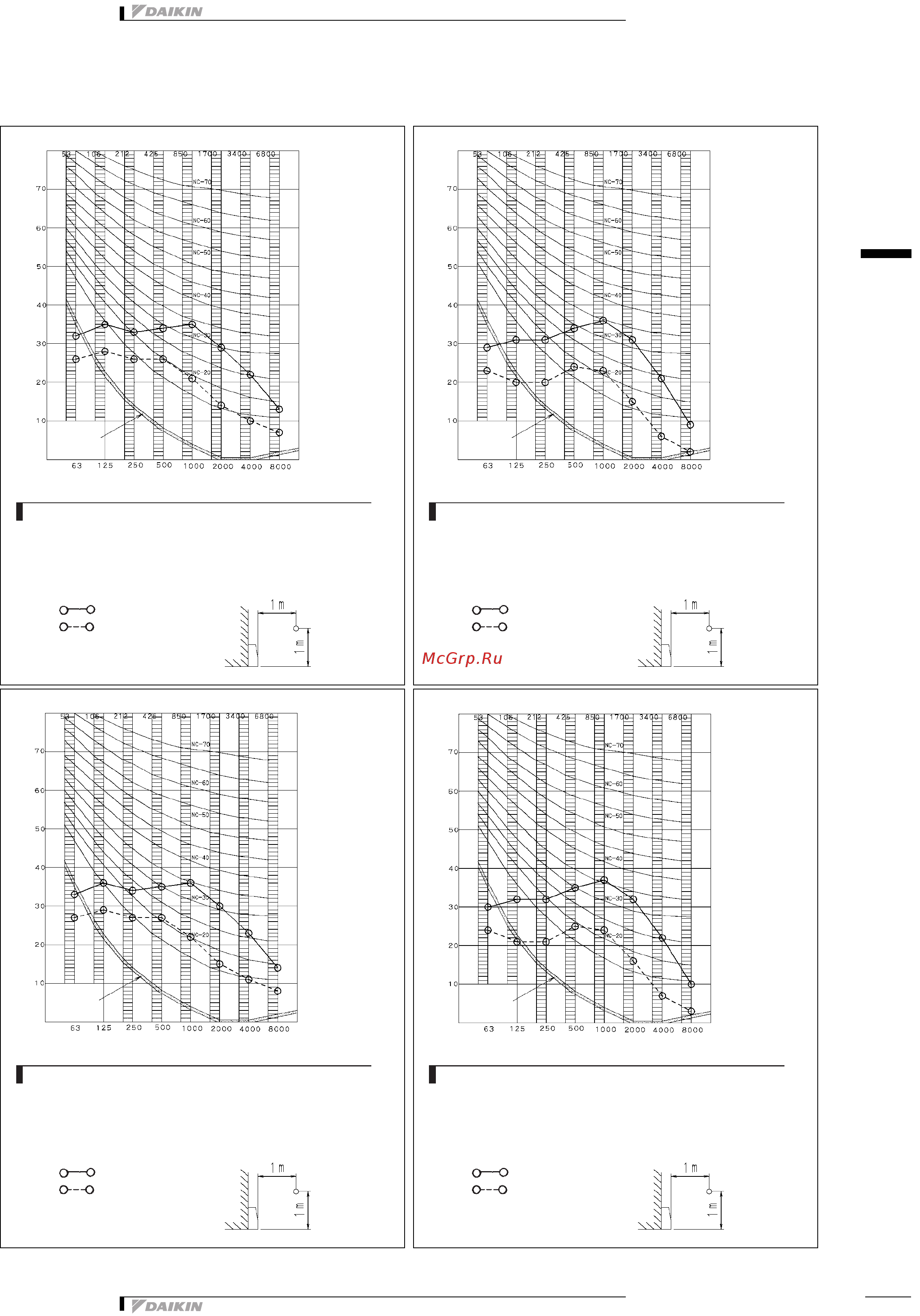 Daikin FVXS50FV1B [10/12] Sound data