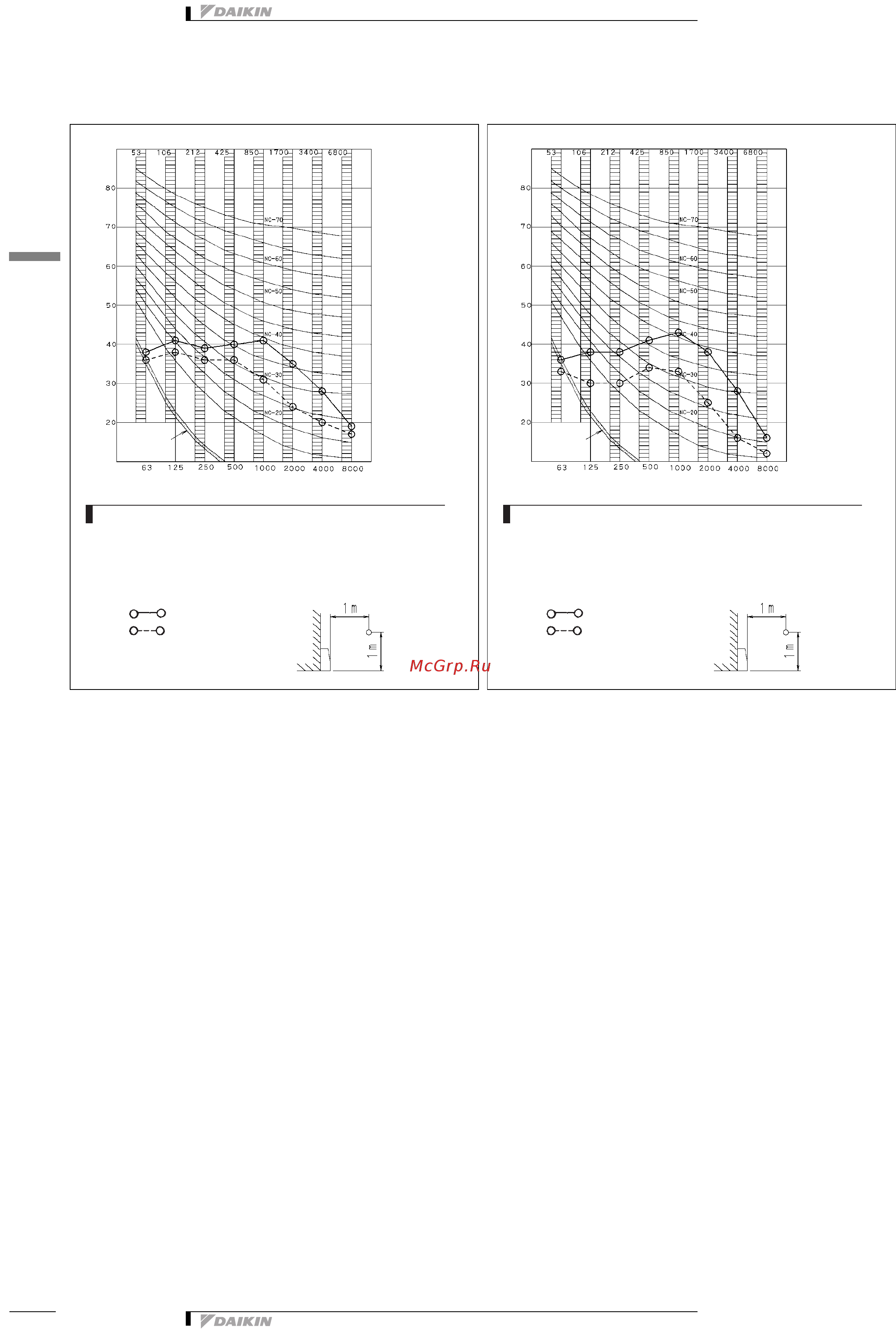 Daikin FVXS25FV1B [11/12] Sound data