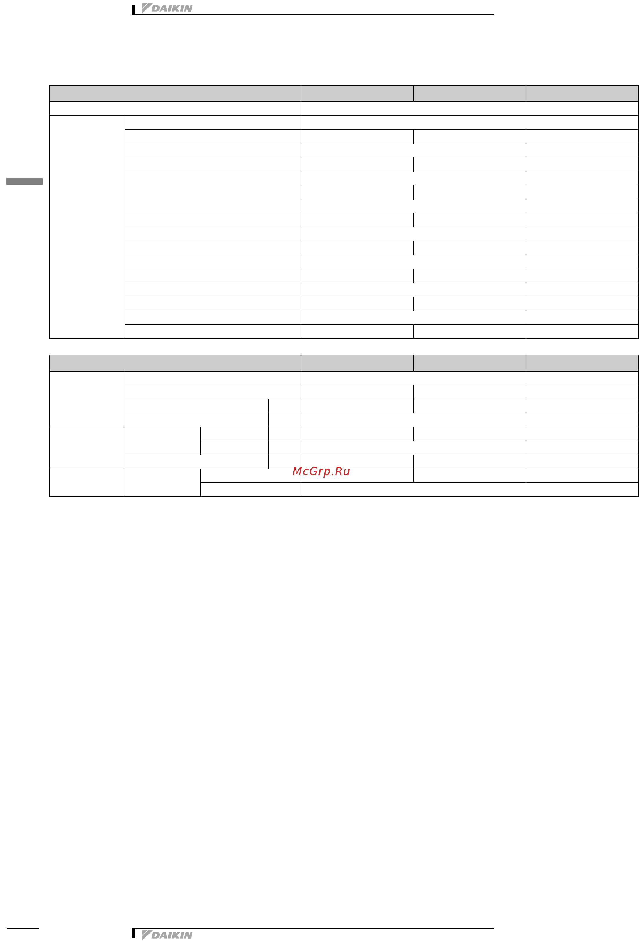 Daikin FVXS25FV1B [5/12] 3 electrical specifications
