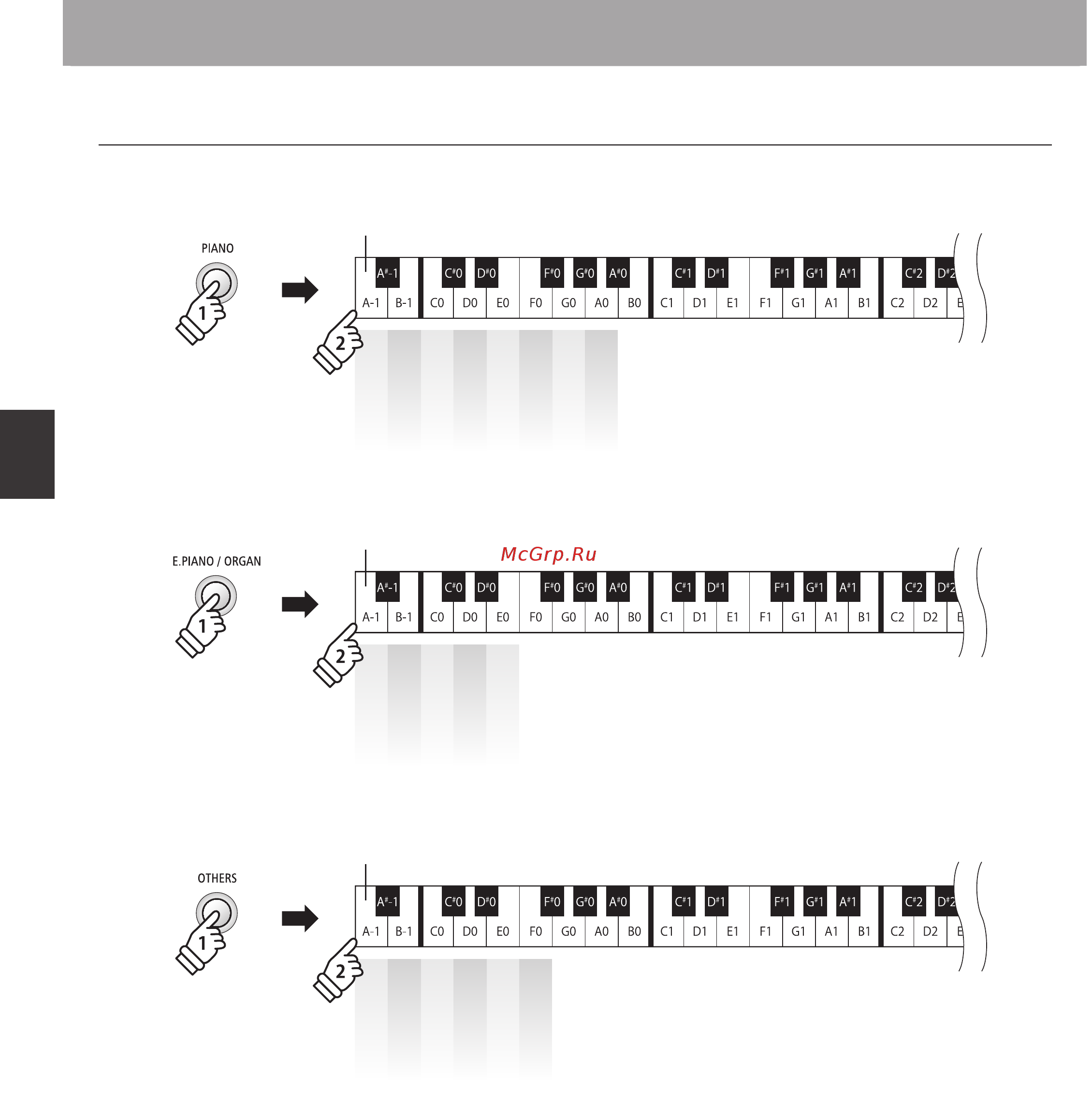 Kawai ES100B [14/62] Section