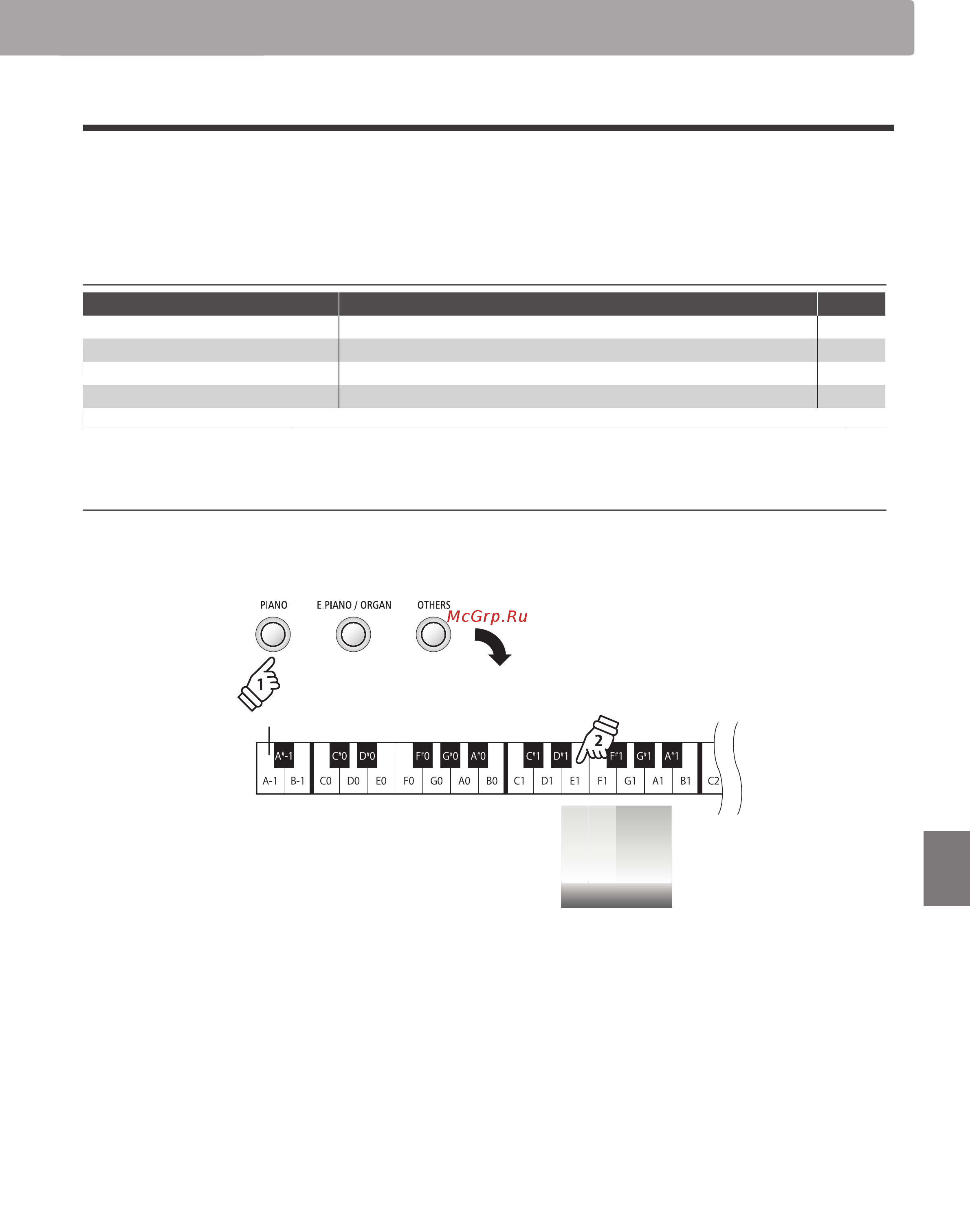 Kawai ES100B [27/62] Reverb type description key