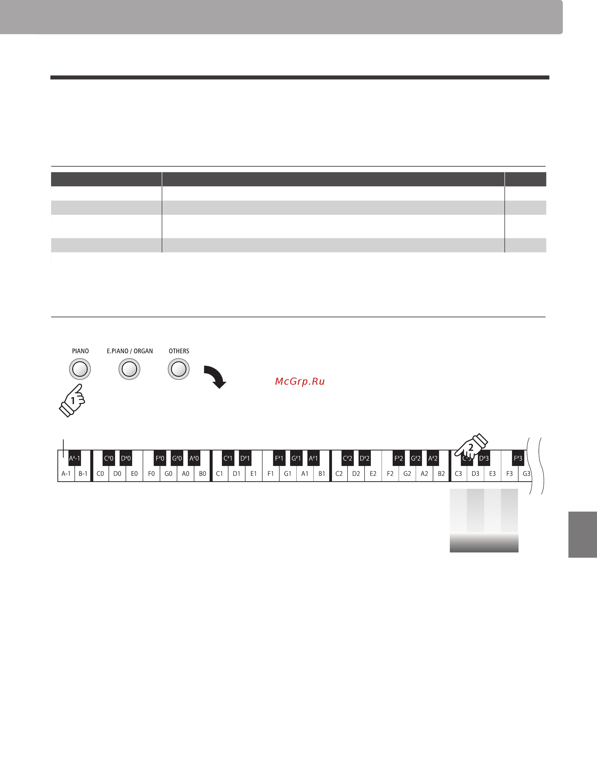 Kawai ES100B [29/62] Voicing type description key