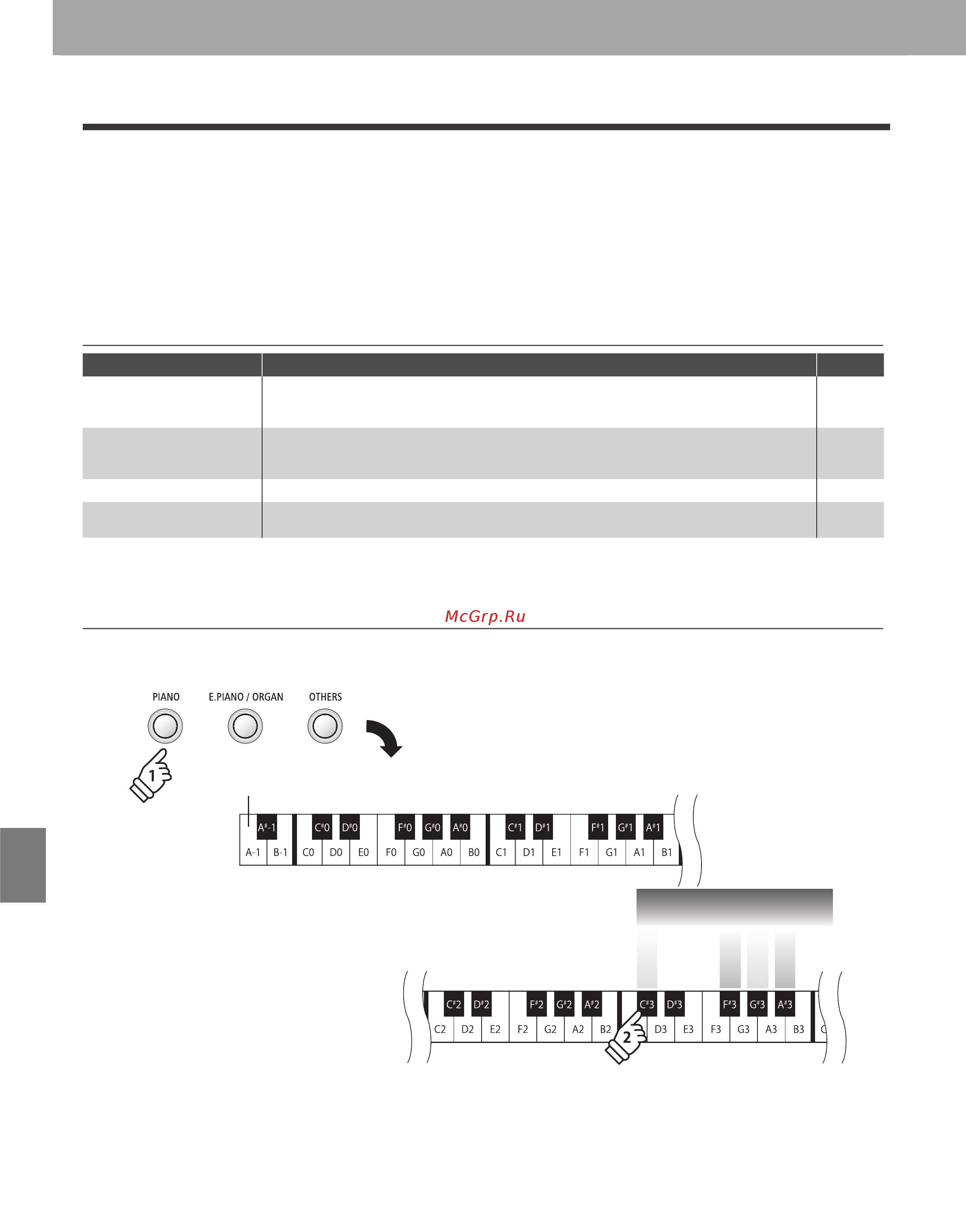 Kawai ES100B [34/62] As with an acoustic piano the es100 digital piano produces a louder sound when the keys are struck with force and a softer sound when the keys are played gently the volume and ton...