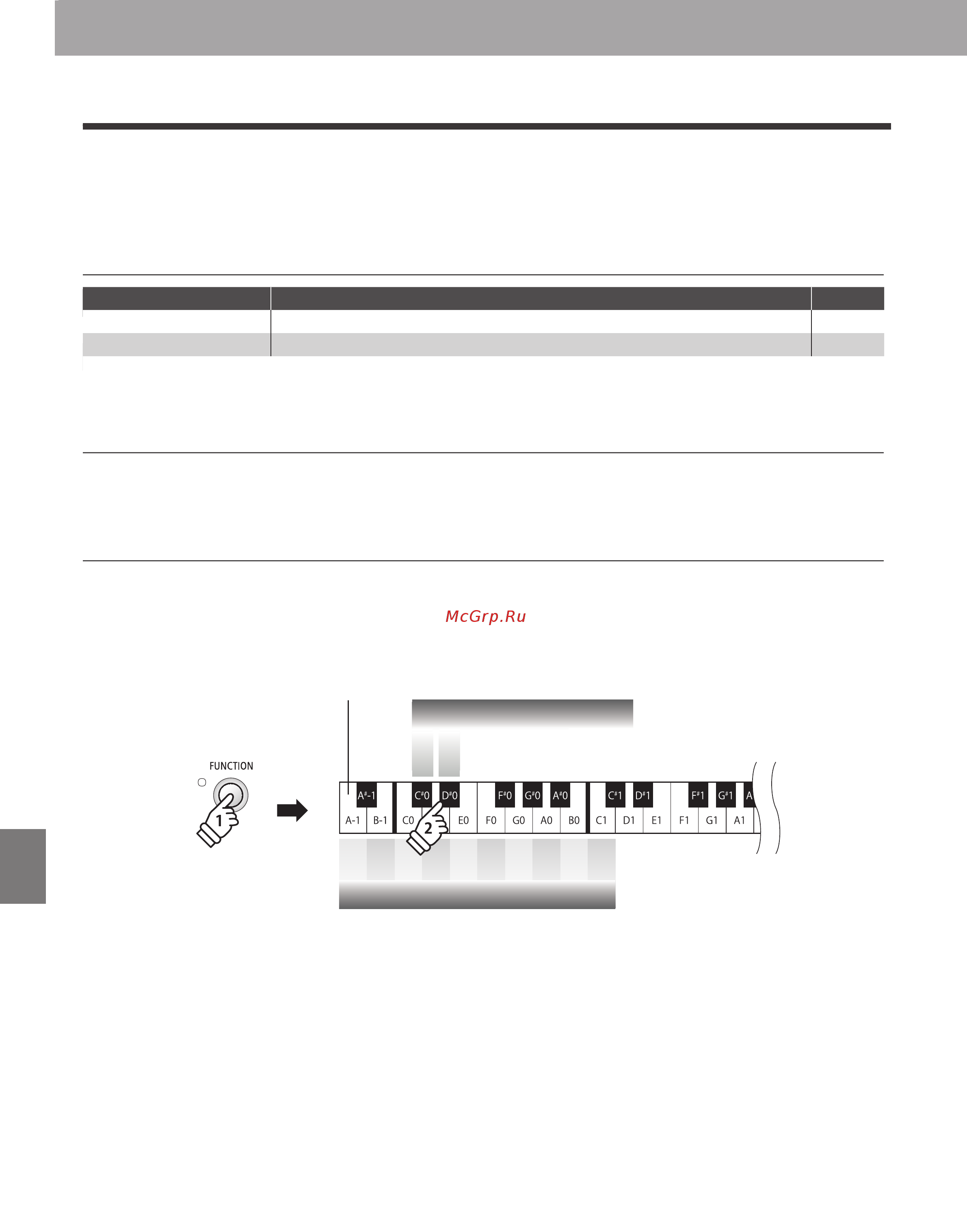 Kawai ES100B [40/62] The send program change number setting determines whether or not the es100 digital piano will transmit program change information when sounds are changes it is also possible to transmit a program change number ranging from 1 to 128 in order to change the sound of an external midi device