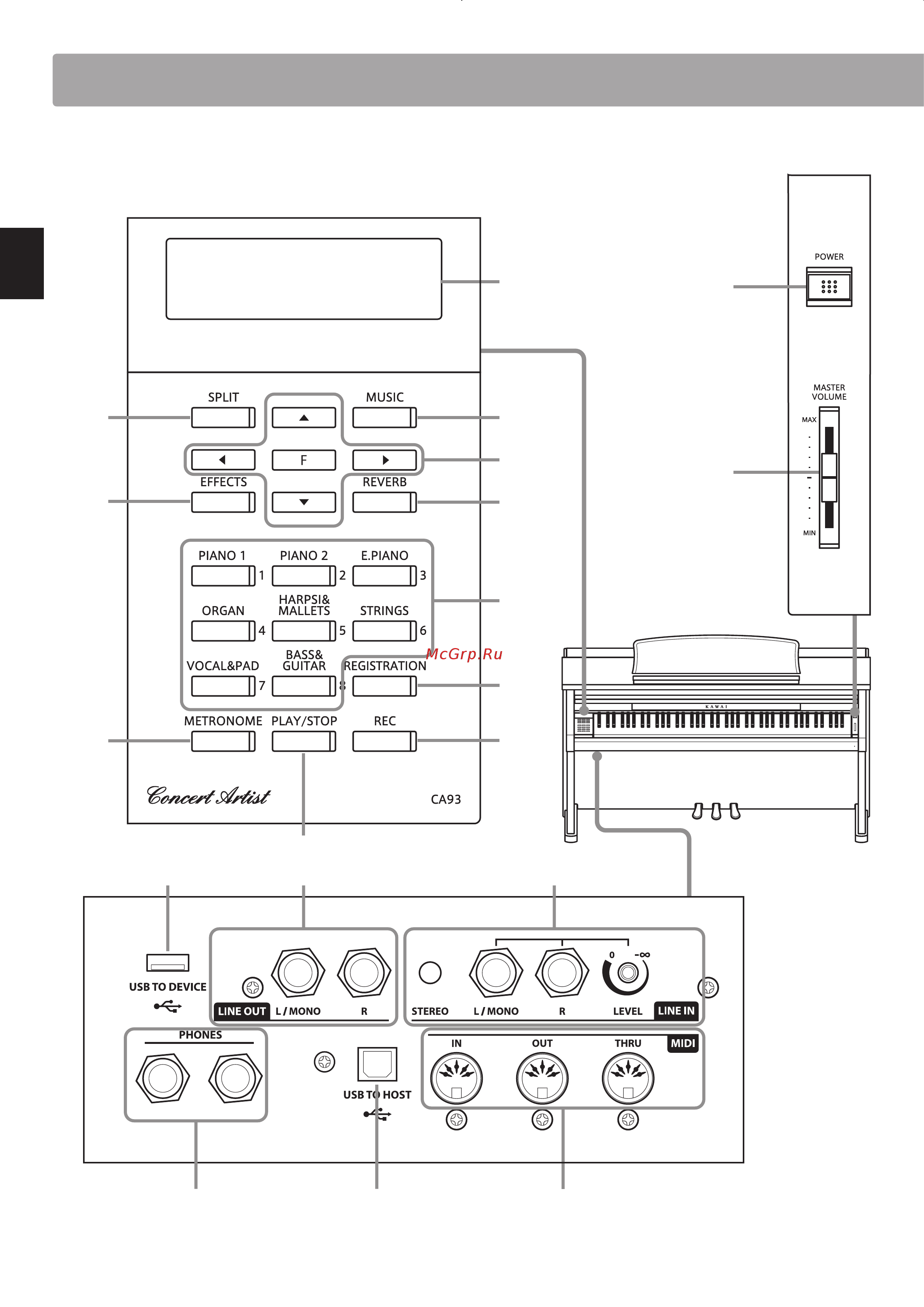 Kawai CA63C [10/96] Элементы управления