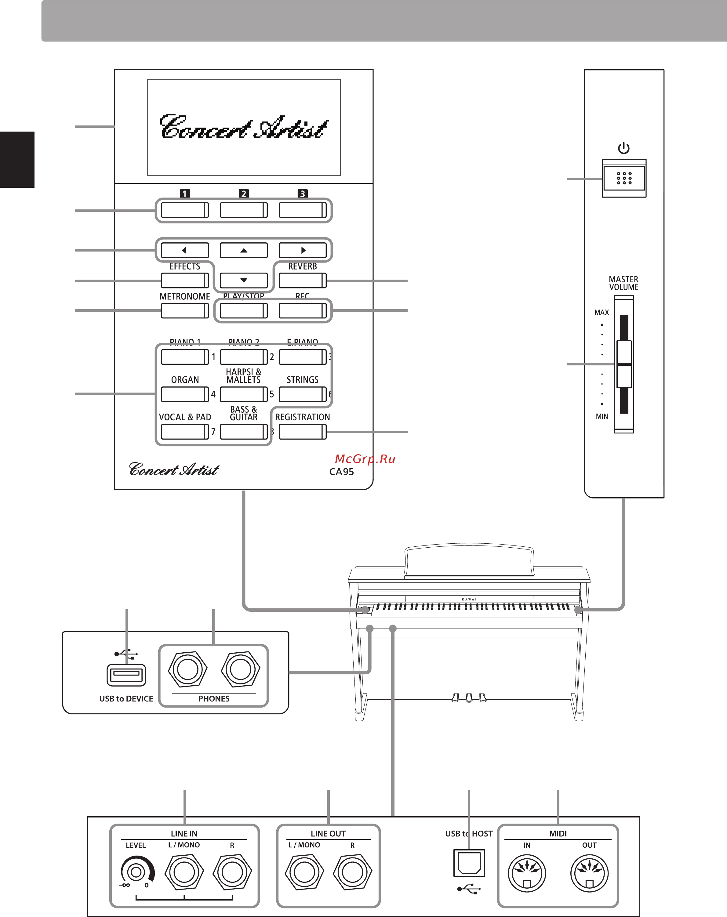 Kawai CA95B [12/136] Названия и функции деталей