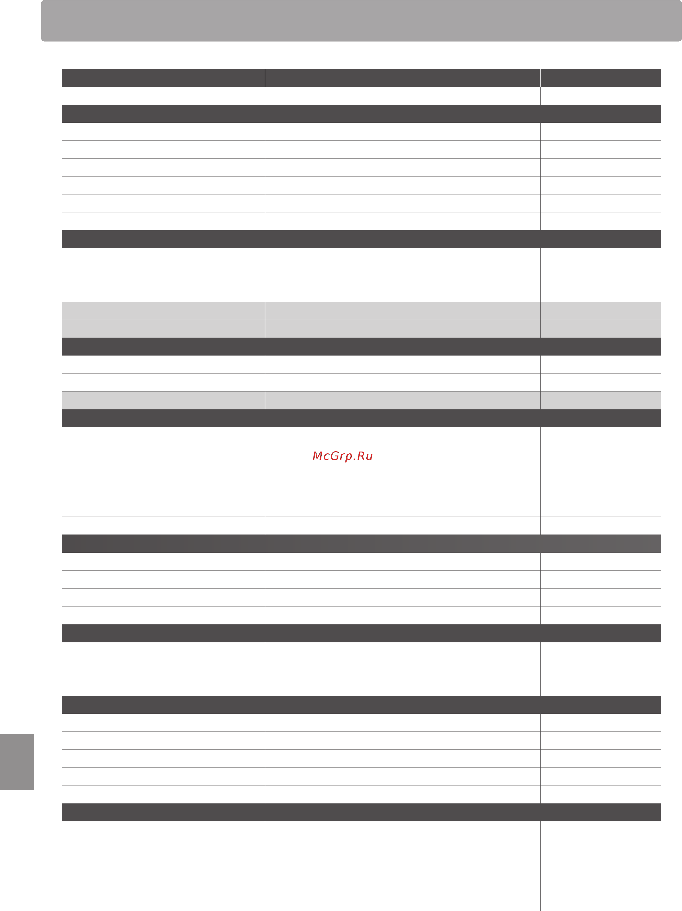 Kawai CA65R [126/136] Section