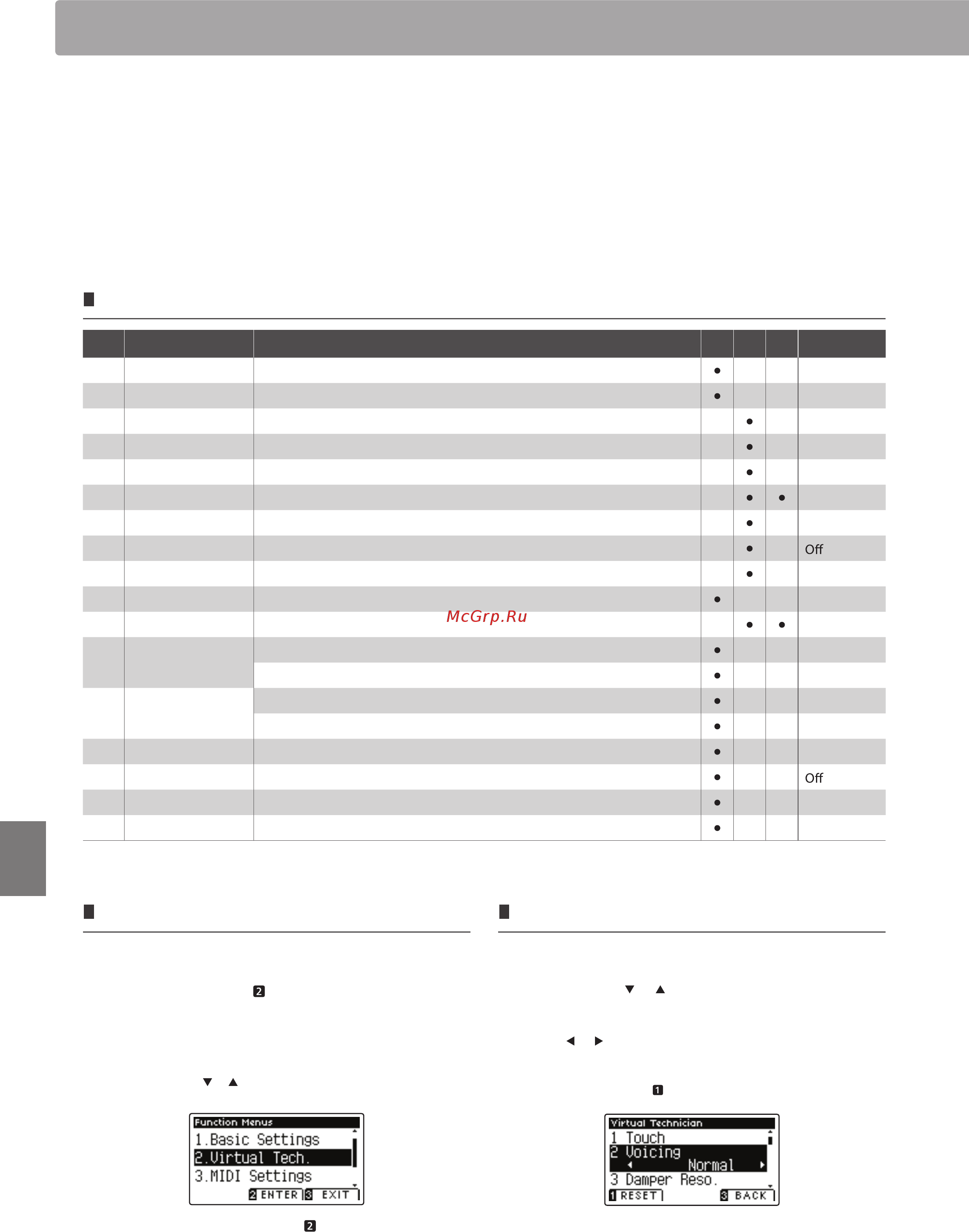 Kawai CA65R [76/136] Виртуальный настройщик
