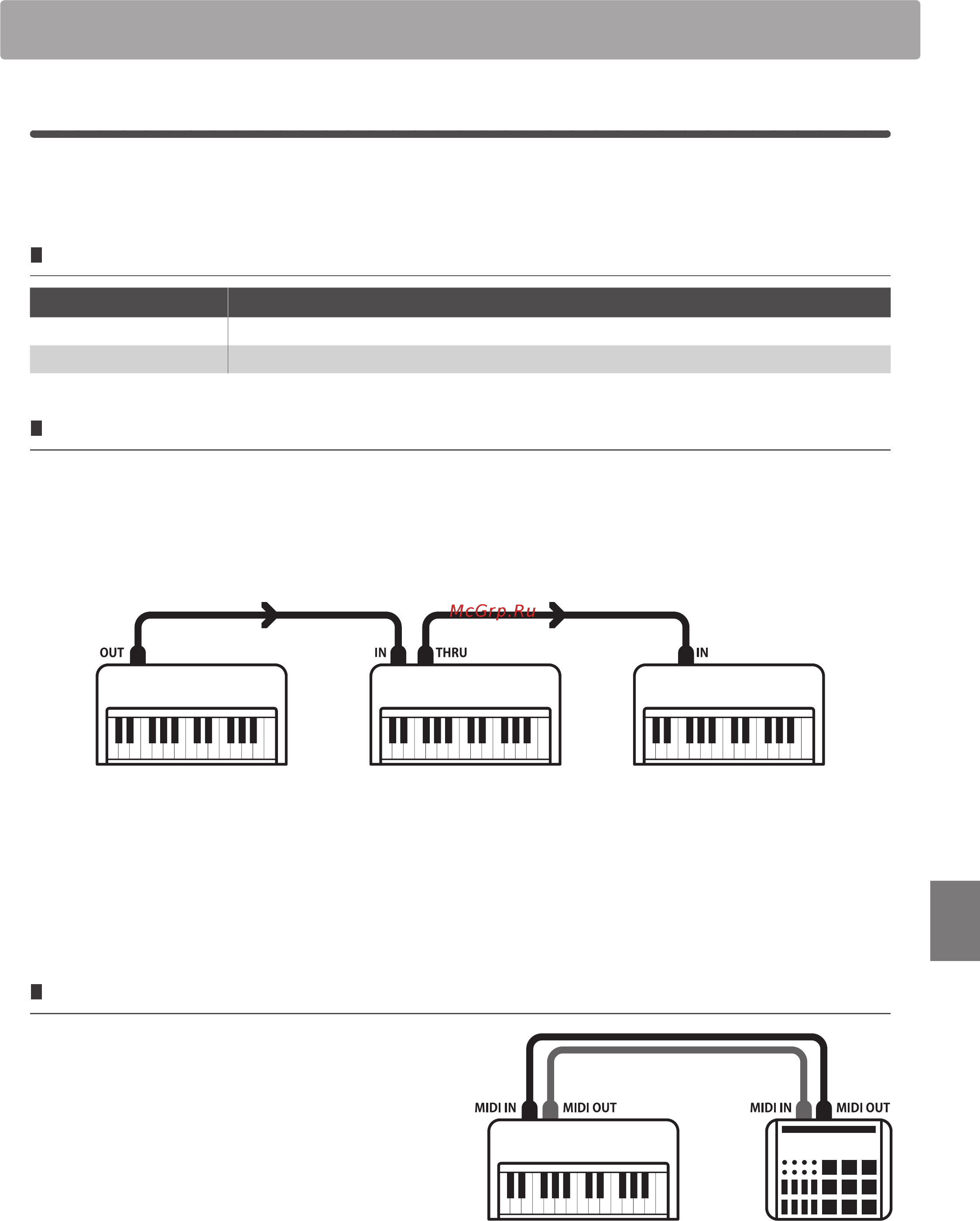 Kawai CA65R [97/136] Настройки midi