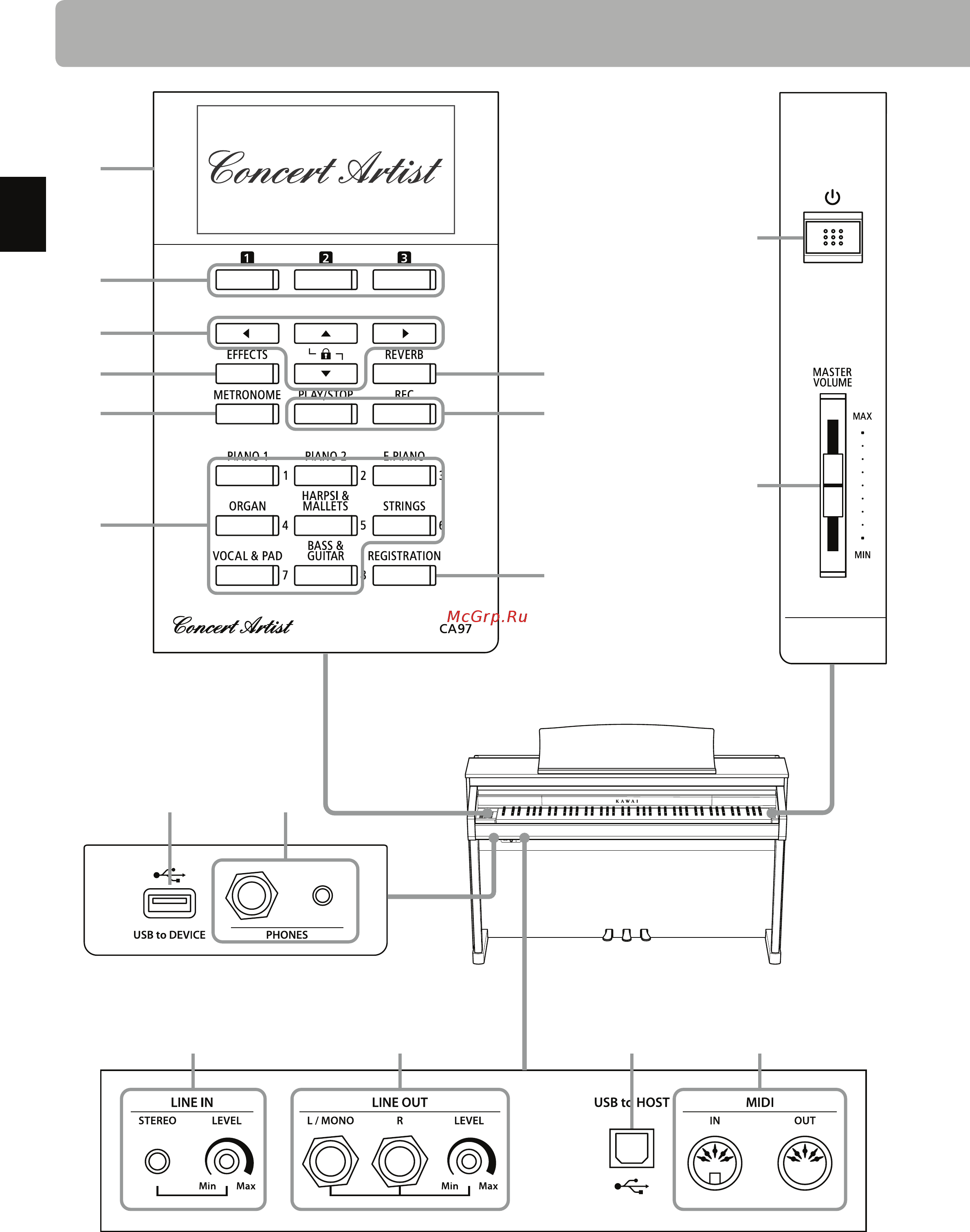 Kawai CA67B [12/152] Элементы управления и их функции