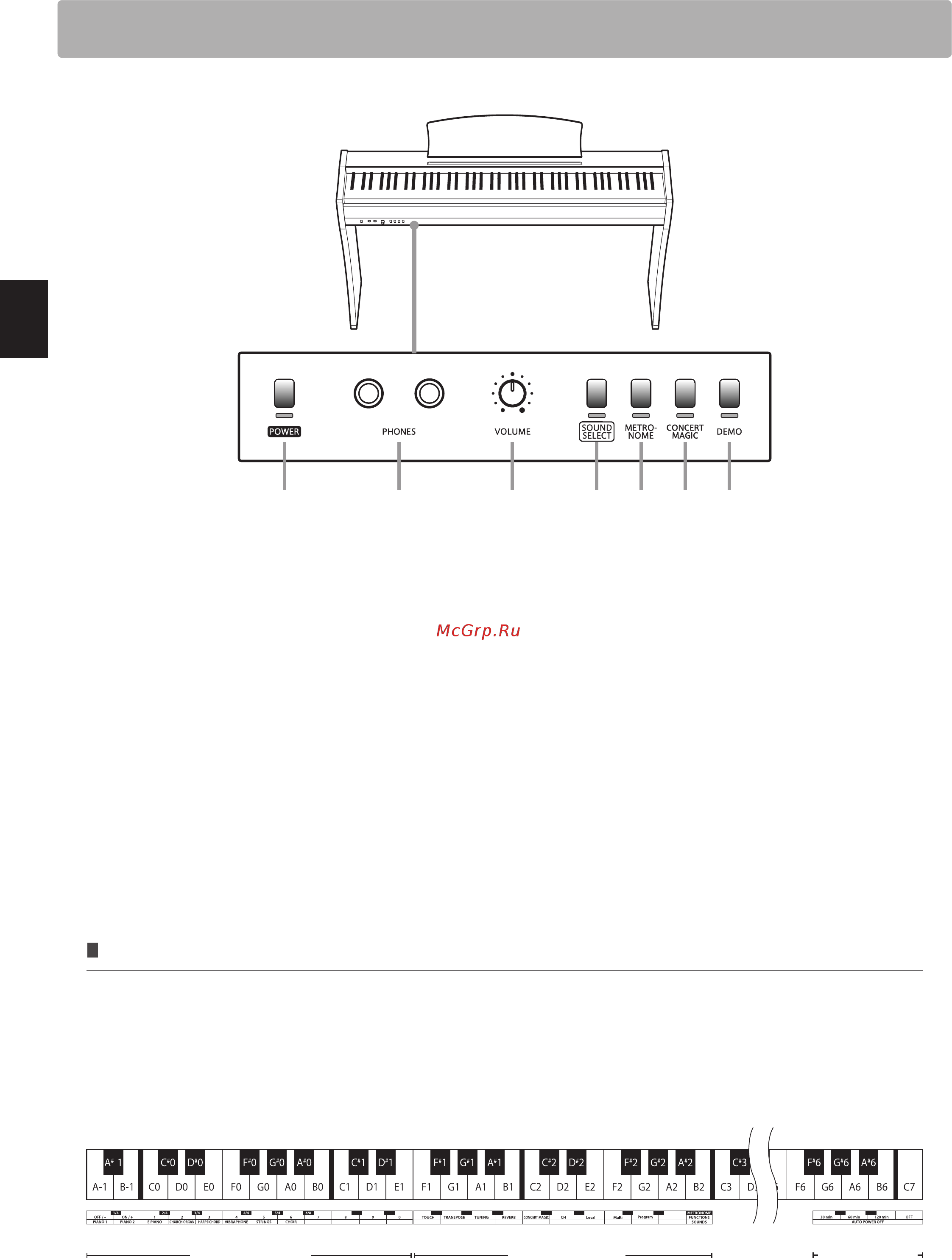 Kawai CL26SB [10/40] Элементы управления и их функции