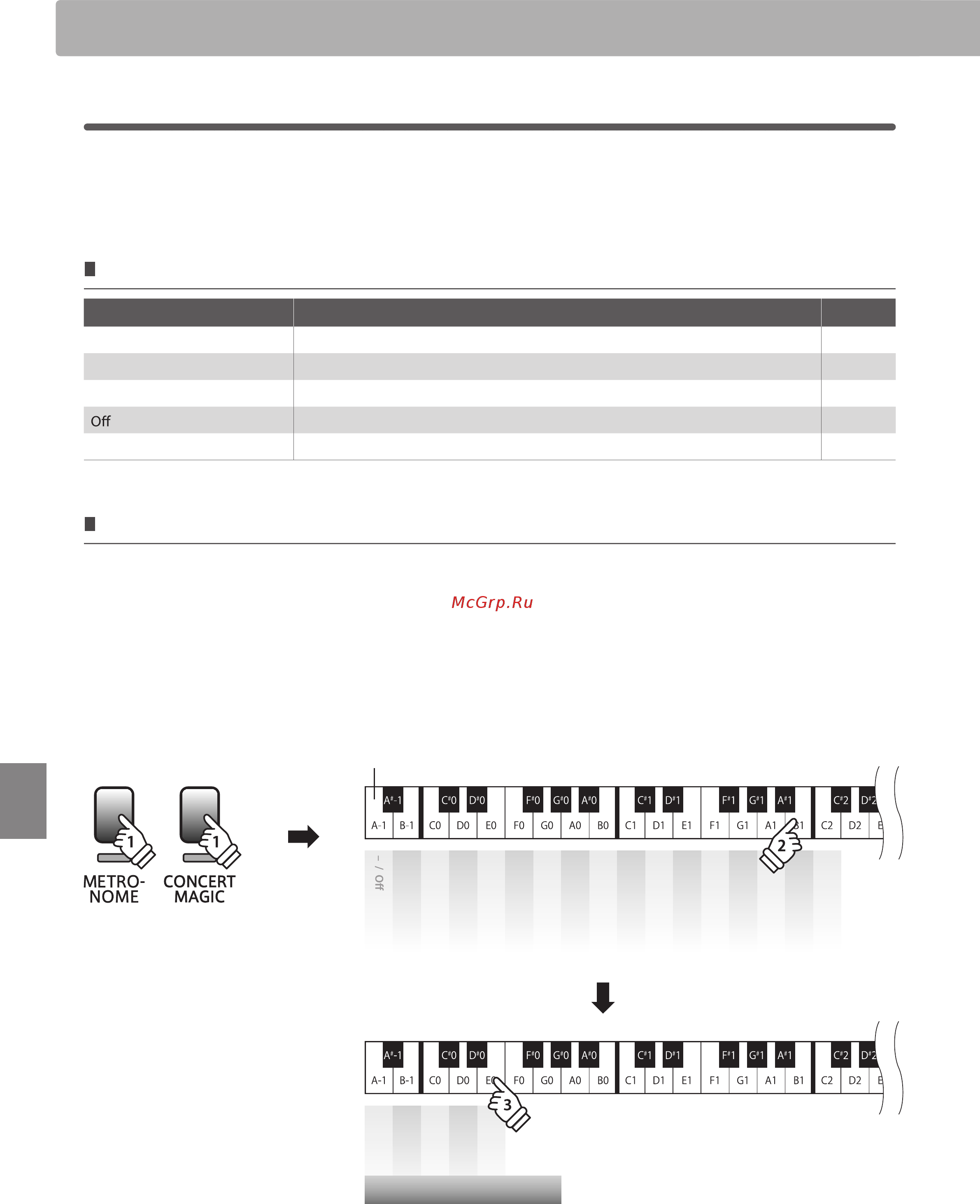 Kawai CL26B [24/40] Ревербератор