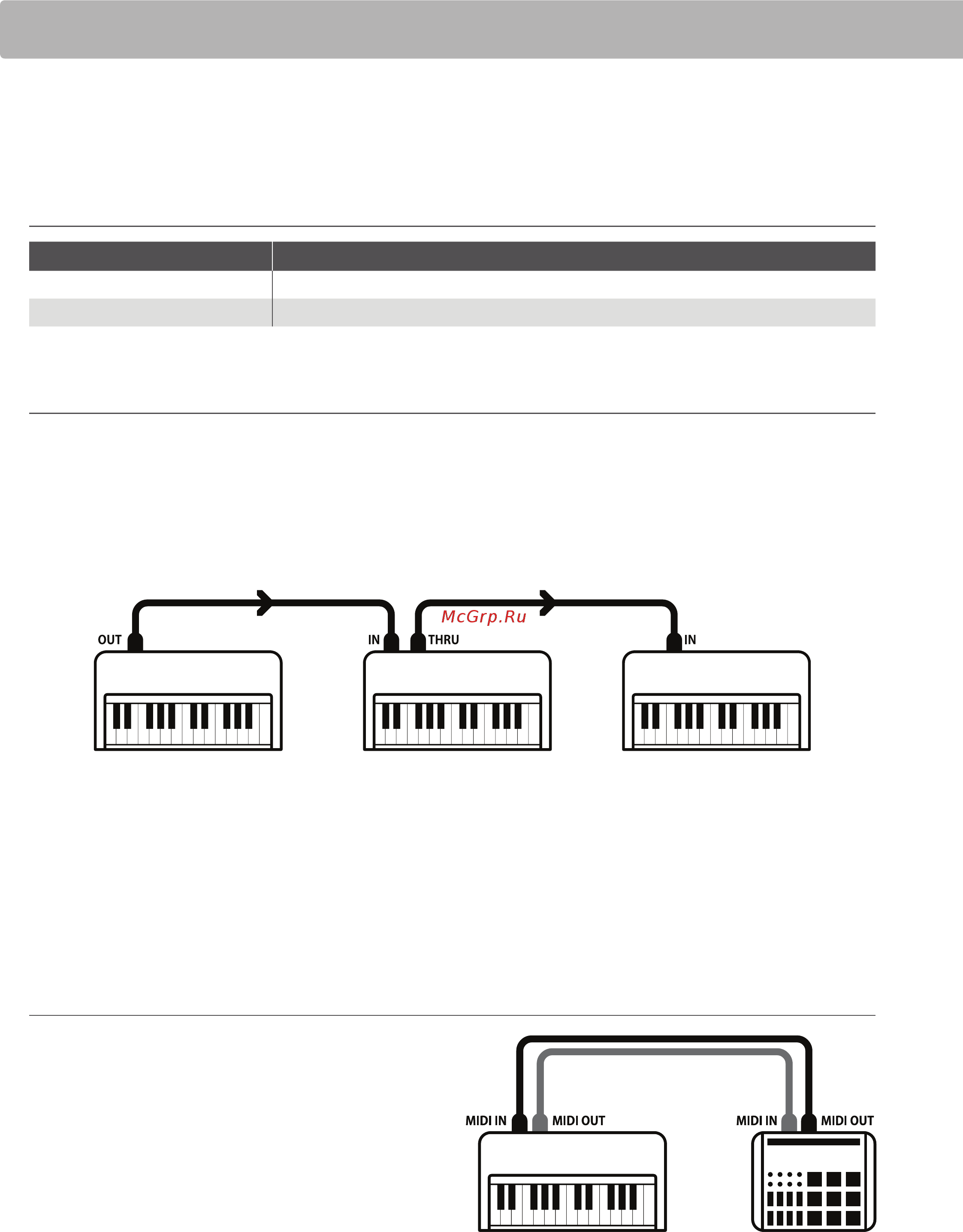 Kawai CL26IIB [26/40] Параметры midi