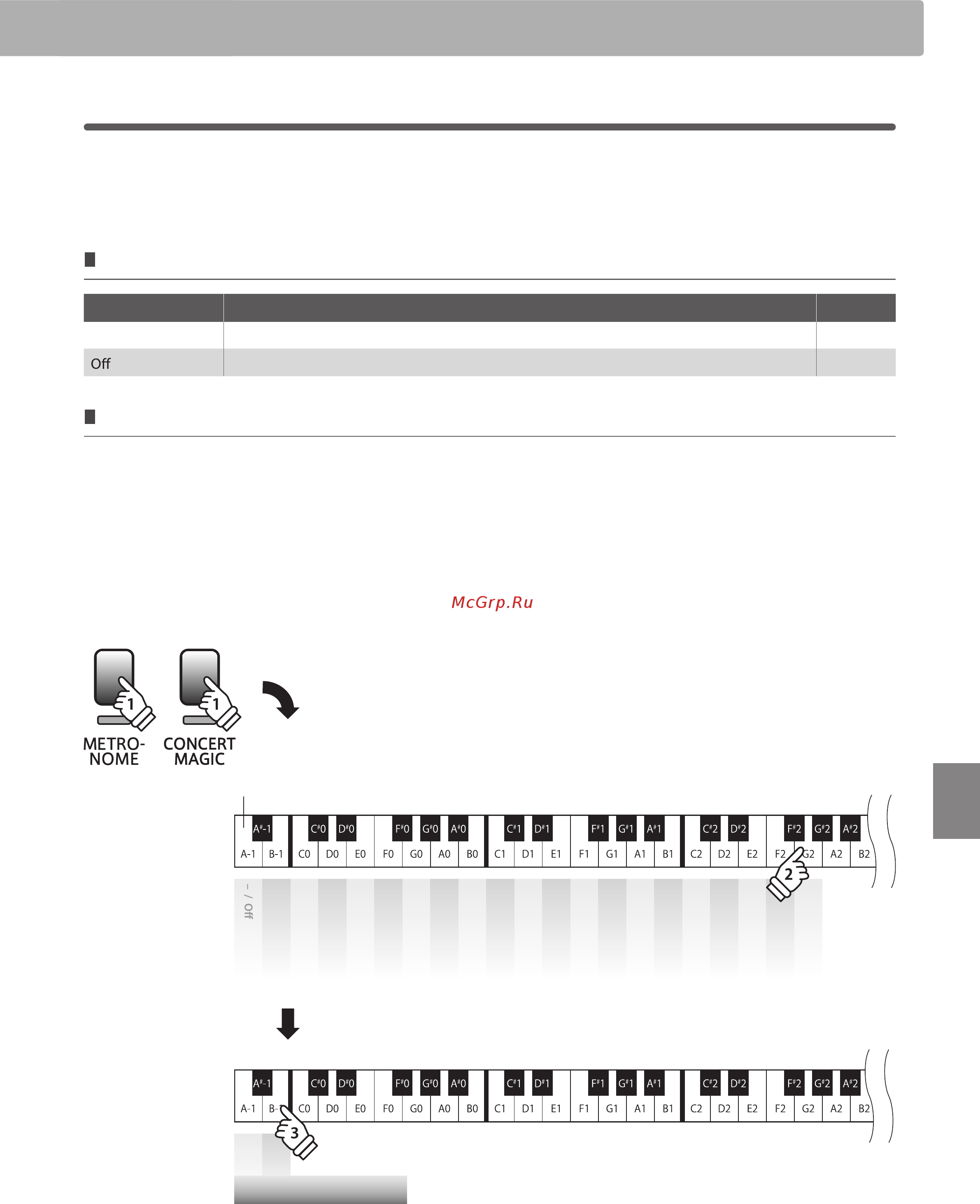 Kawai CL26SB [31/40] Передача номеров program change