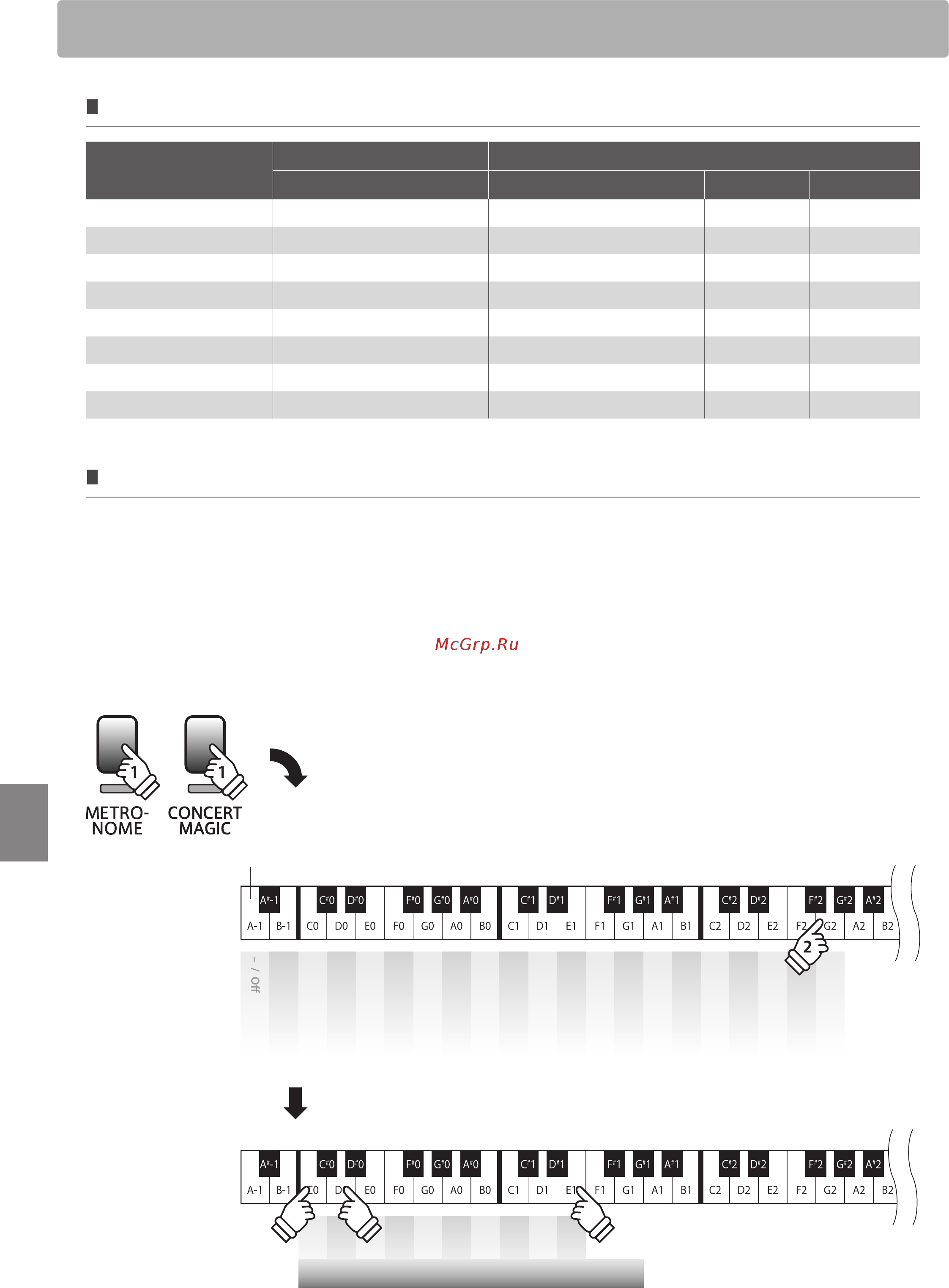 Kawai CL26B [32/40] Параметры midi