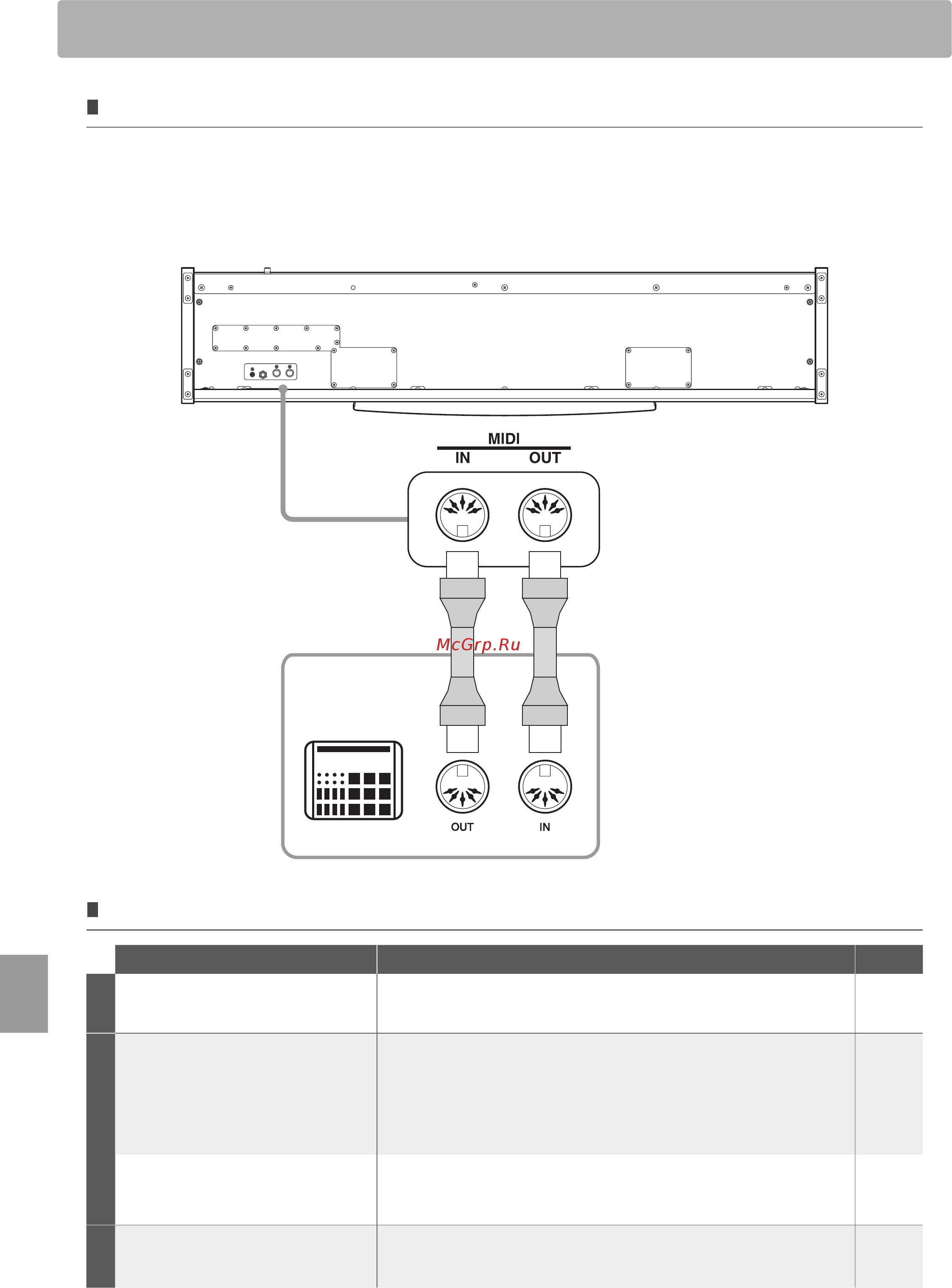 Kawai CL26IIB [36/40] Подключение других устройств