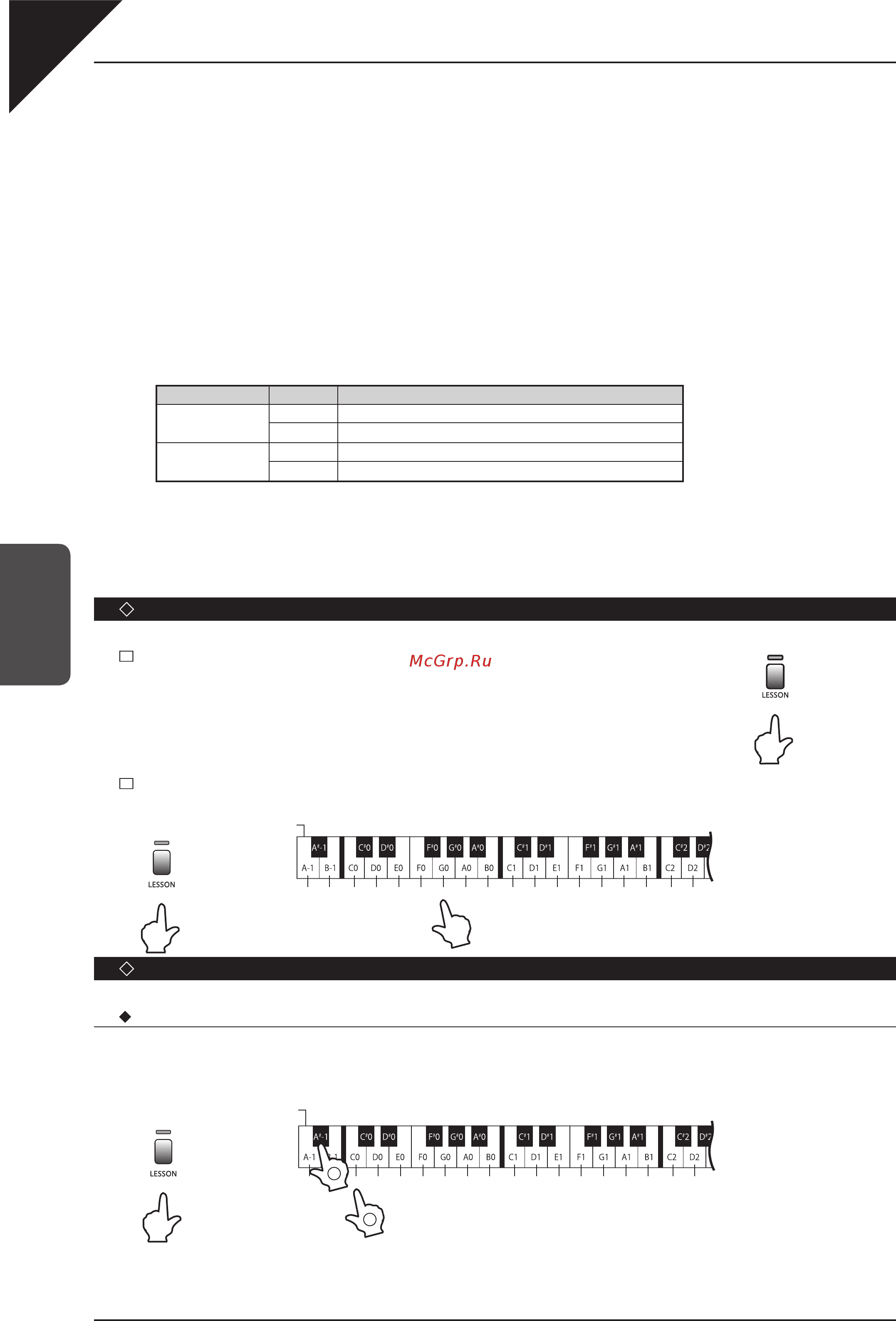 Kawai CL36R [20/44] Учебник