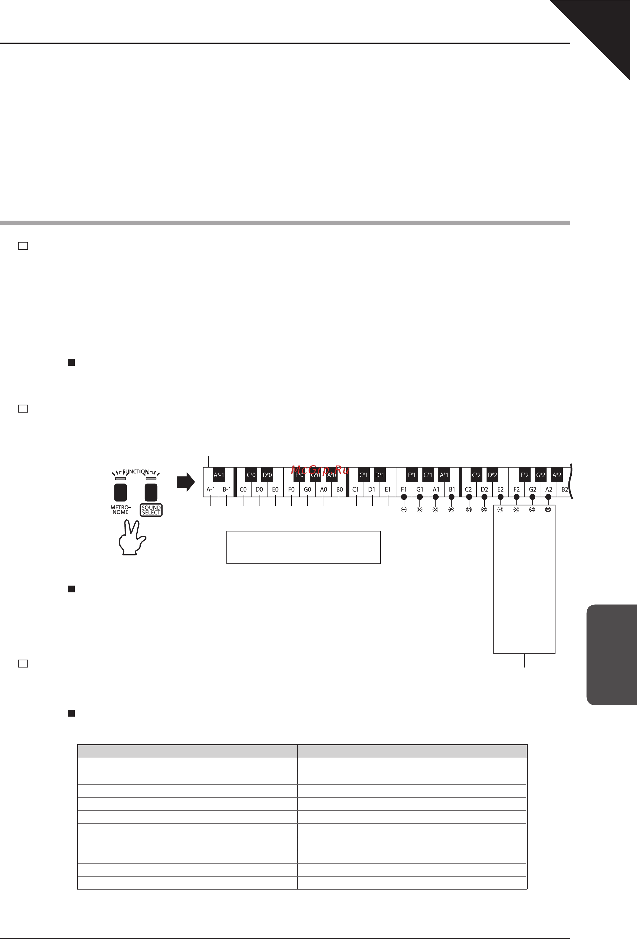 Kawai CL36R [25/44] Настройки
