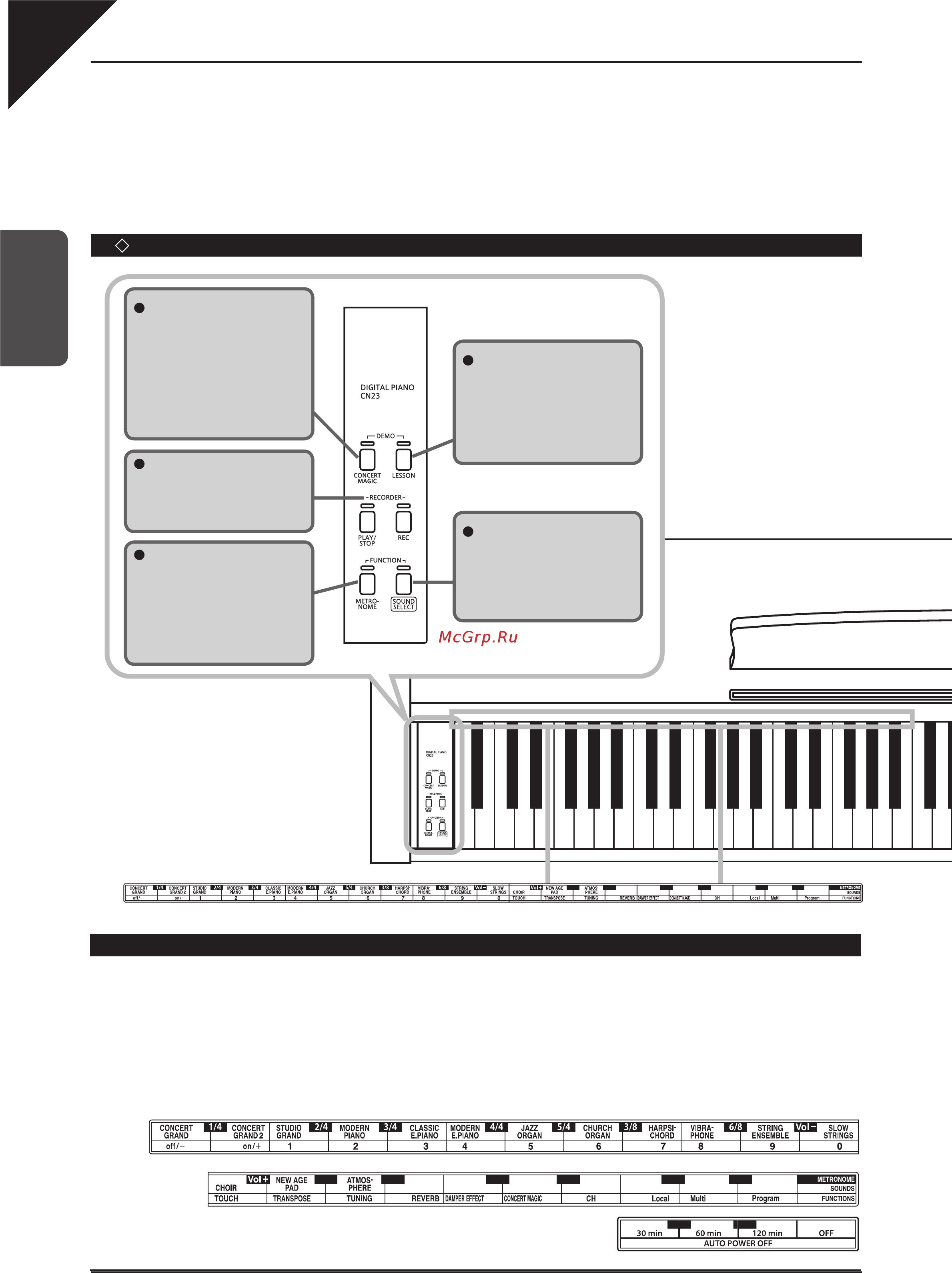 Kawai CL36R [8/44] Элементы управления и их функции