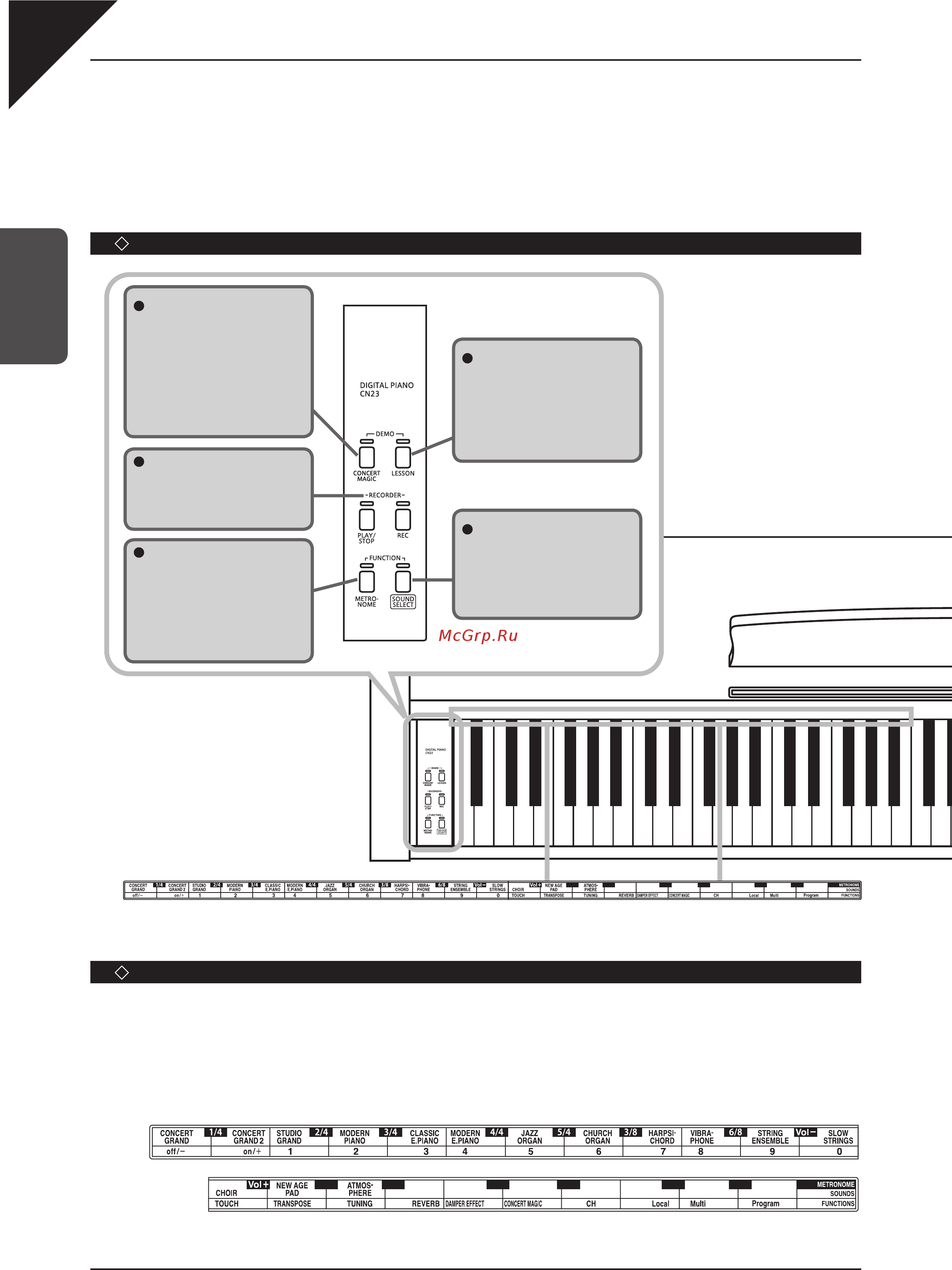 Kawai CN23B [8/42] Элементы управления и их функции